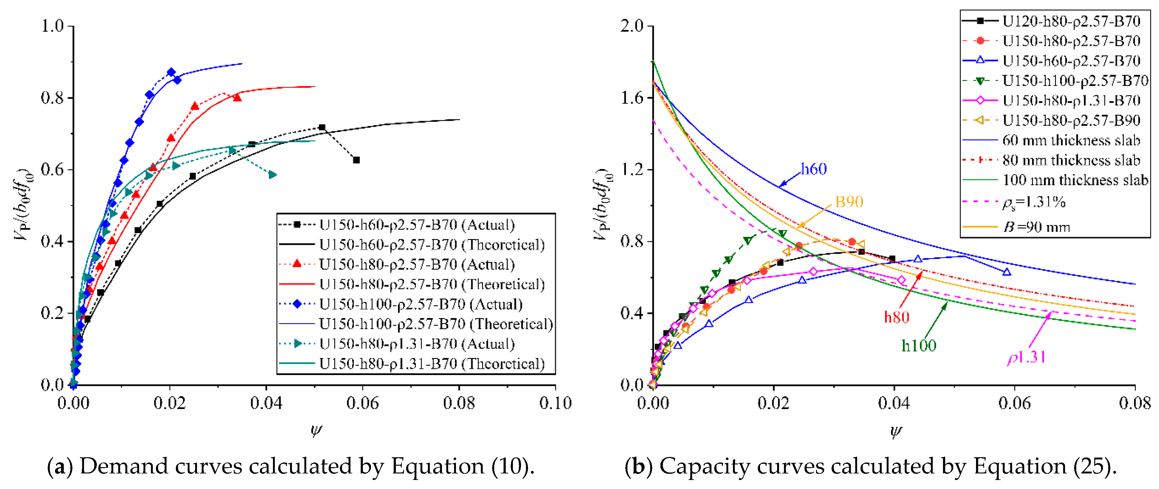 Buildings 16 00835 g014a