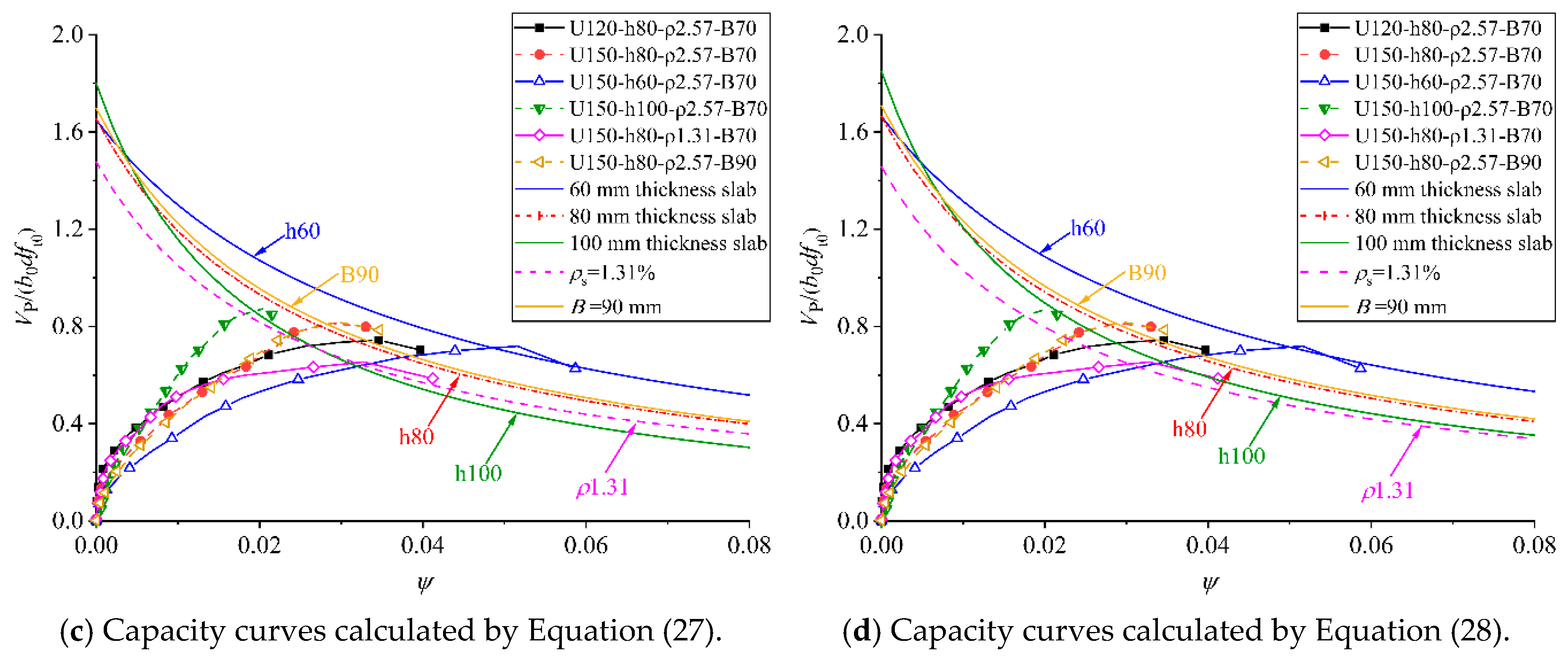 Buildings 16 00835 g014b