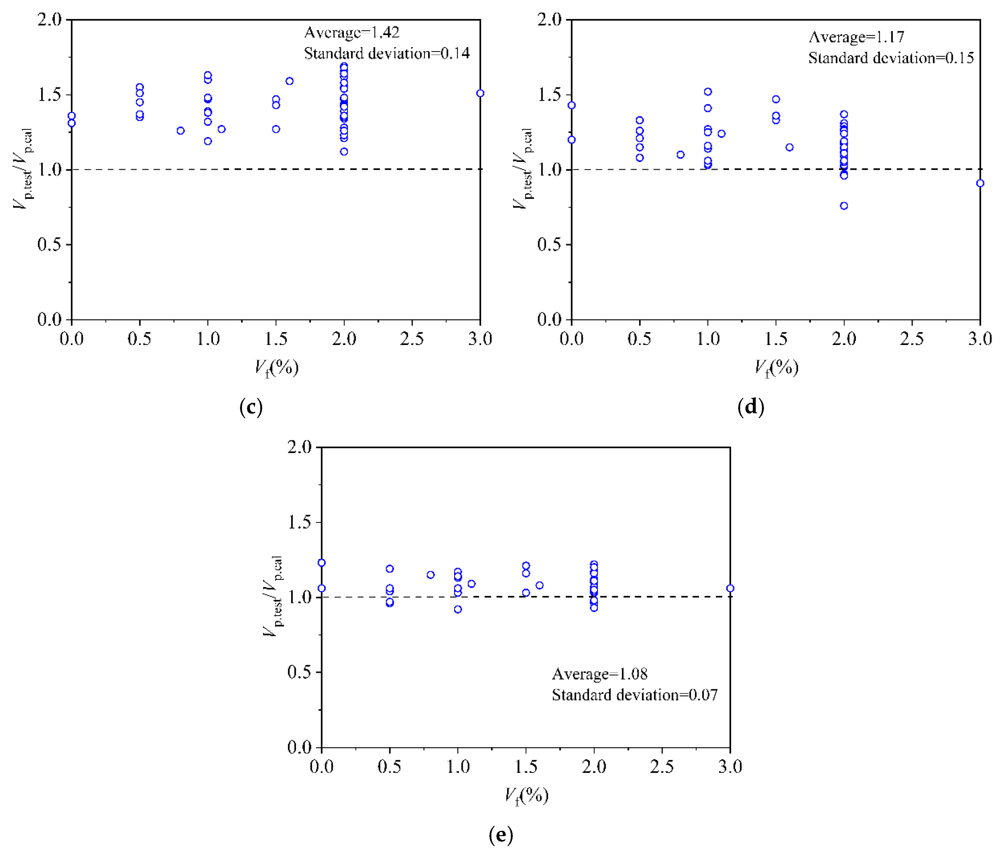 Buildings 16 00835 g015b