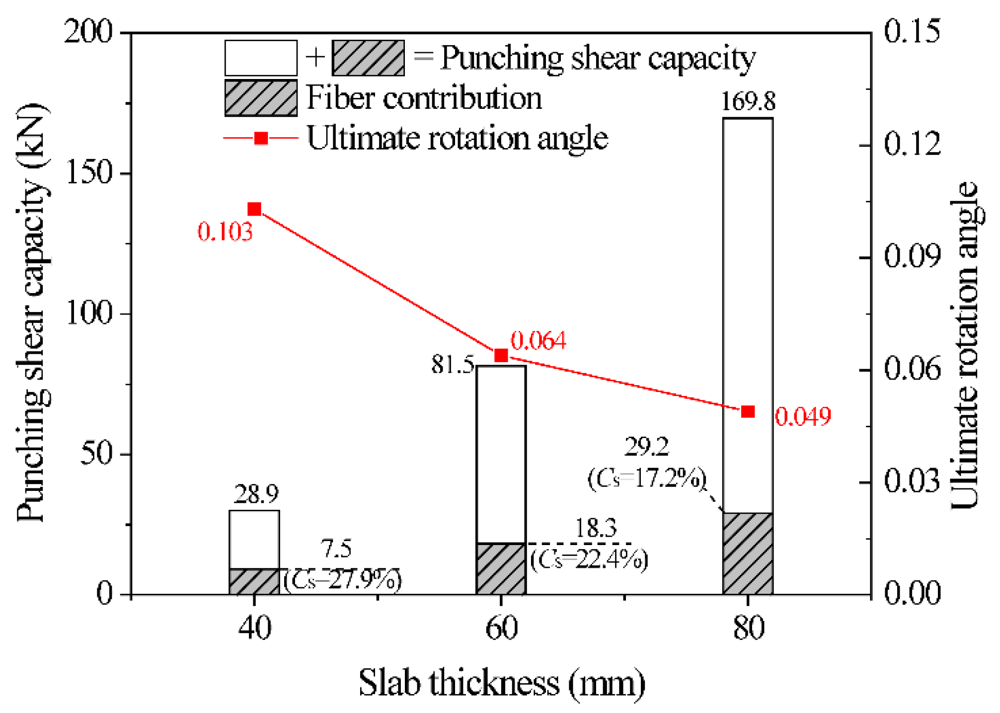 Buildings 16 00835 g016