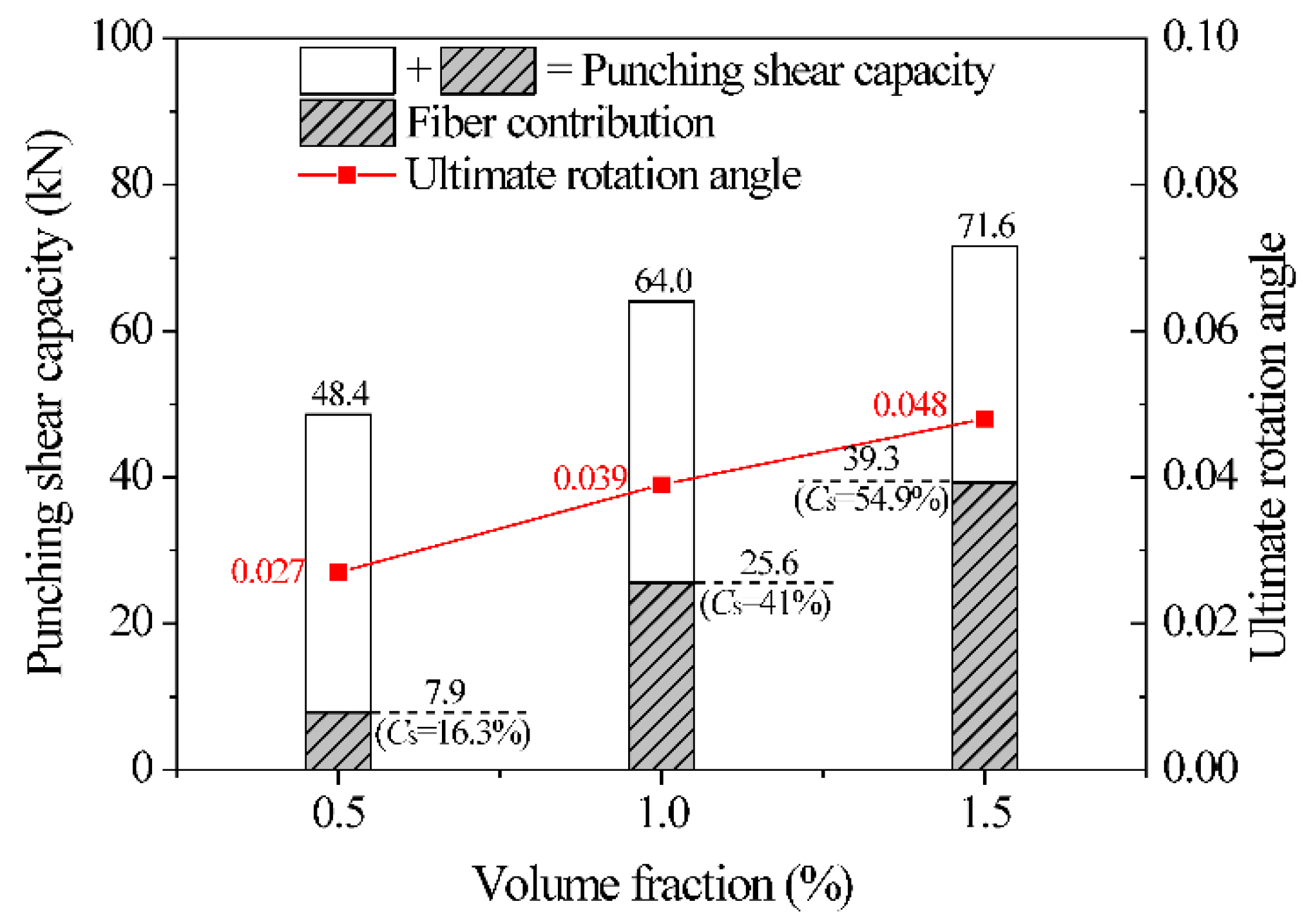 Buildings 16 00835 g017