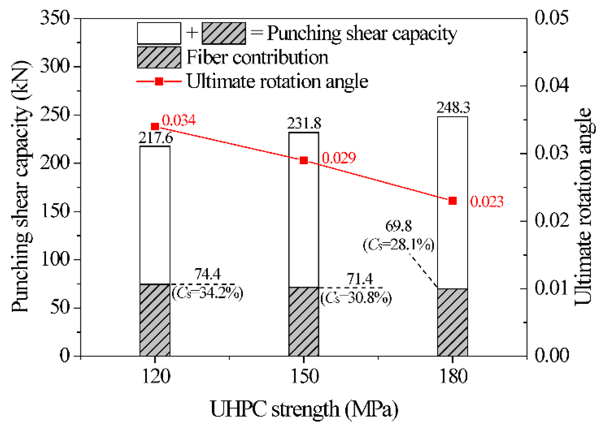 Buildings 16 00835 g018