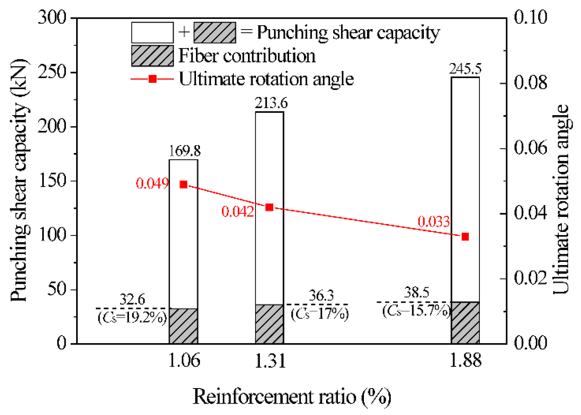 Buildings 16 00835 g019