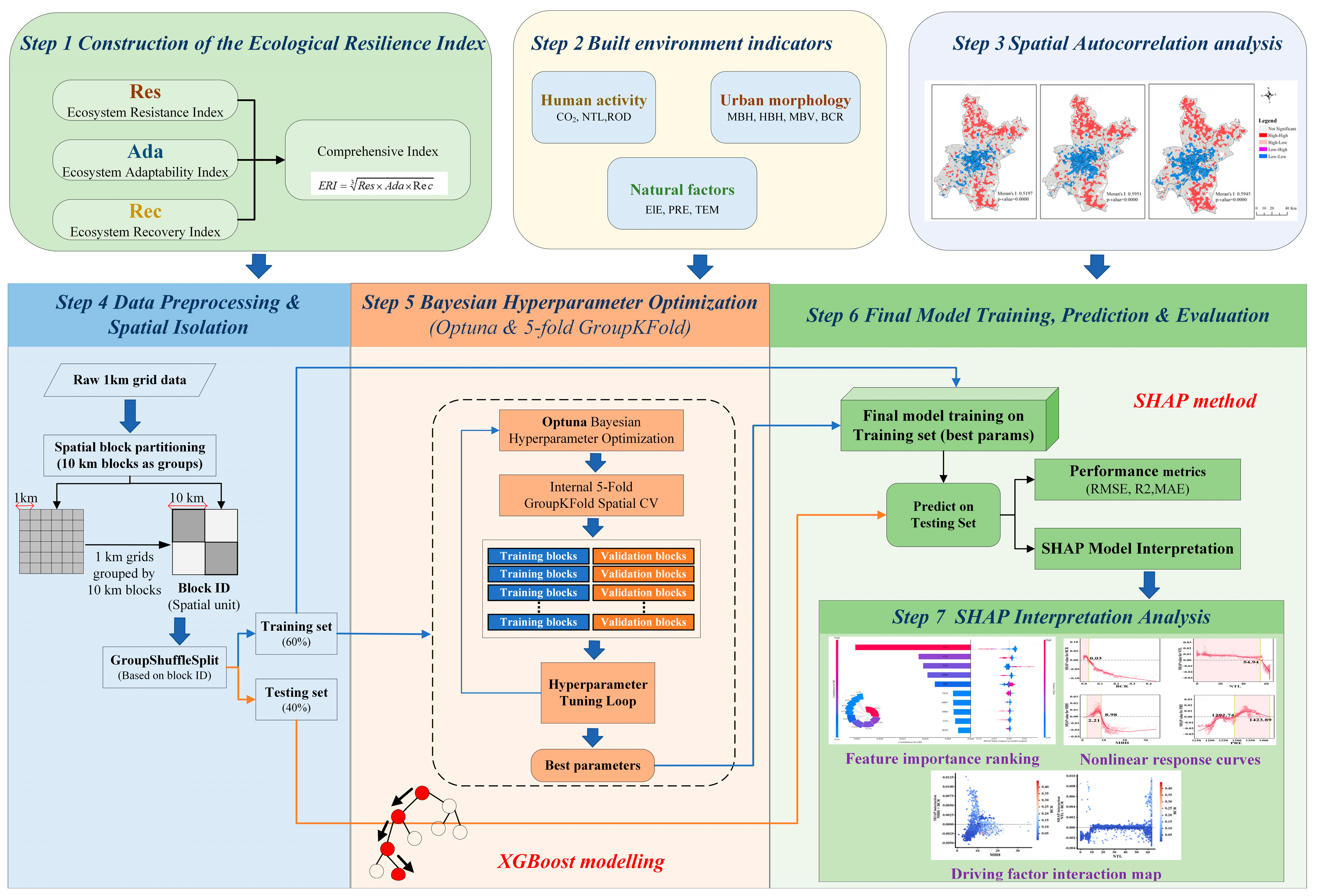 Buildings 16 00844 g002