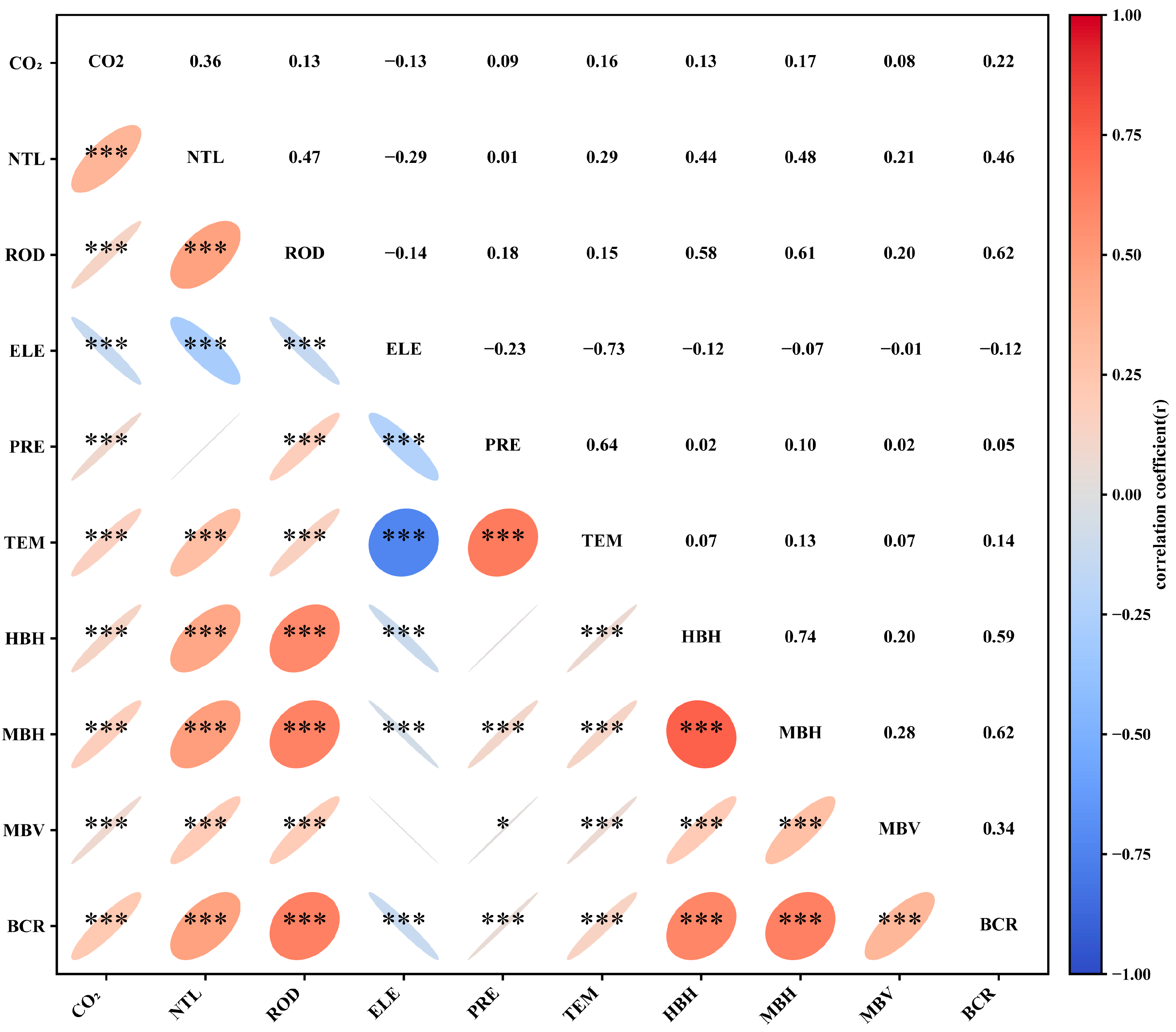 Buildings 16 00844 g008