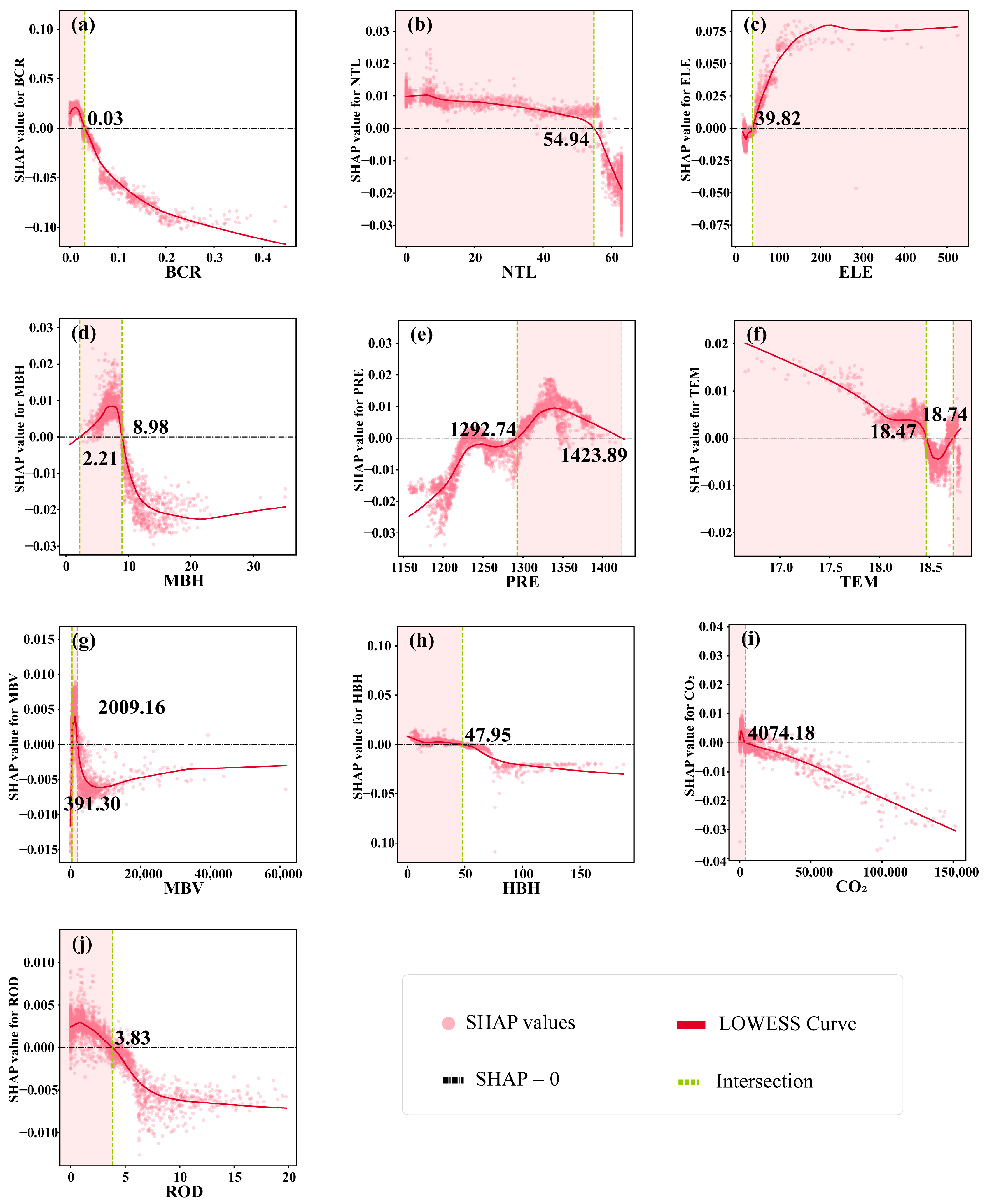 Buildings 16 00844 g010