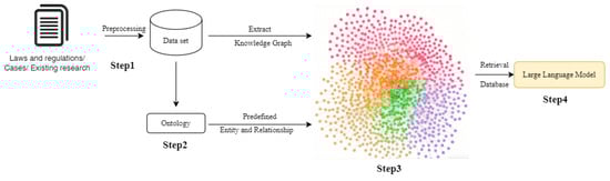 Buildings 16 00845 g001