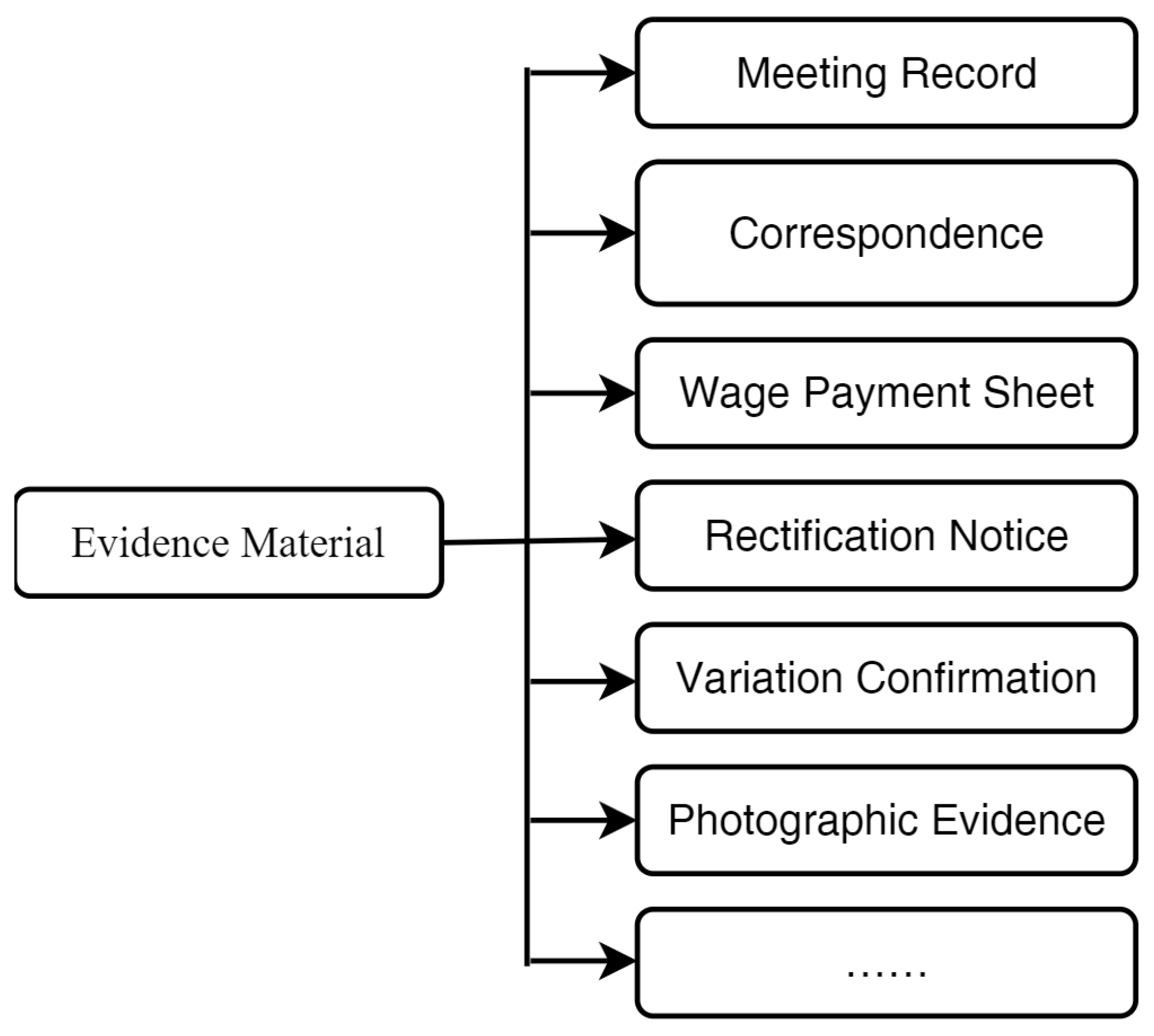Buildings 16 00845 g006 Buildings 16 00845 g006