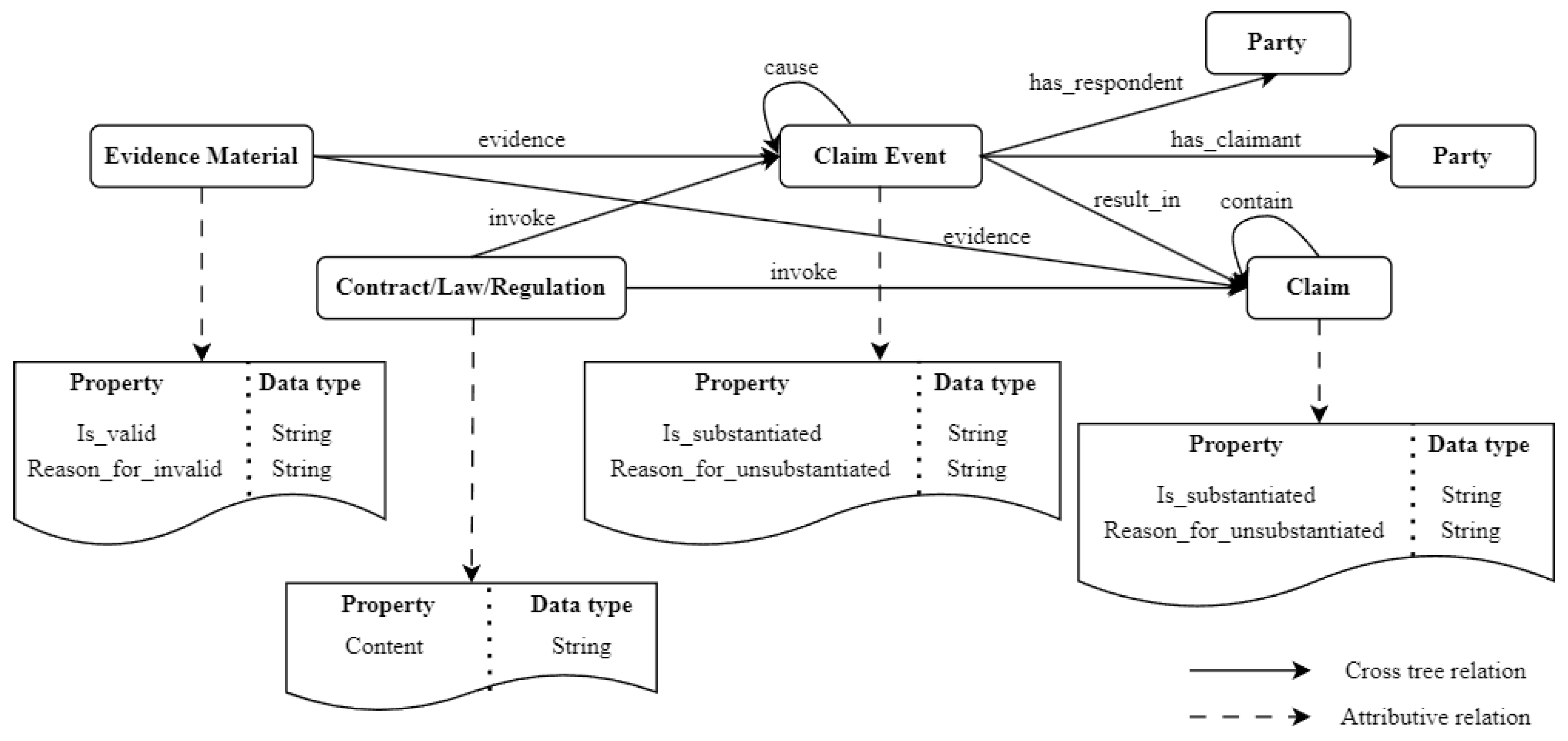 Buildings 16 00845 g008 Buildings 16 00845 g008