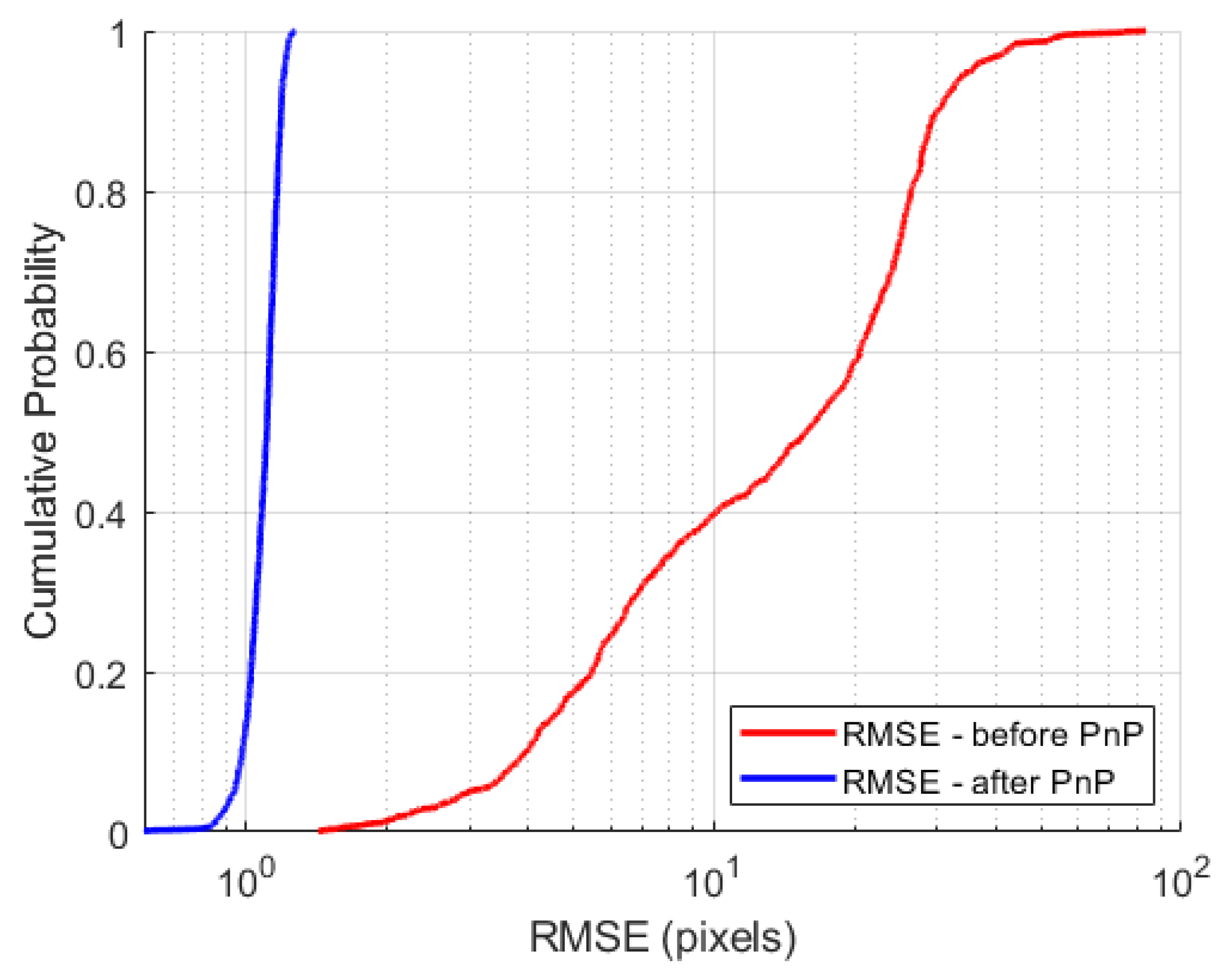 Buildings 16 00852 g016