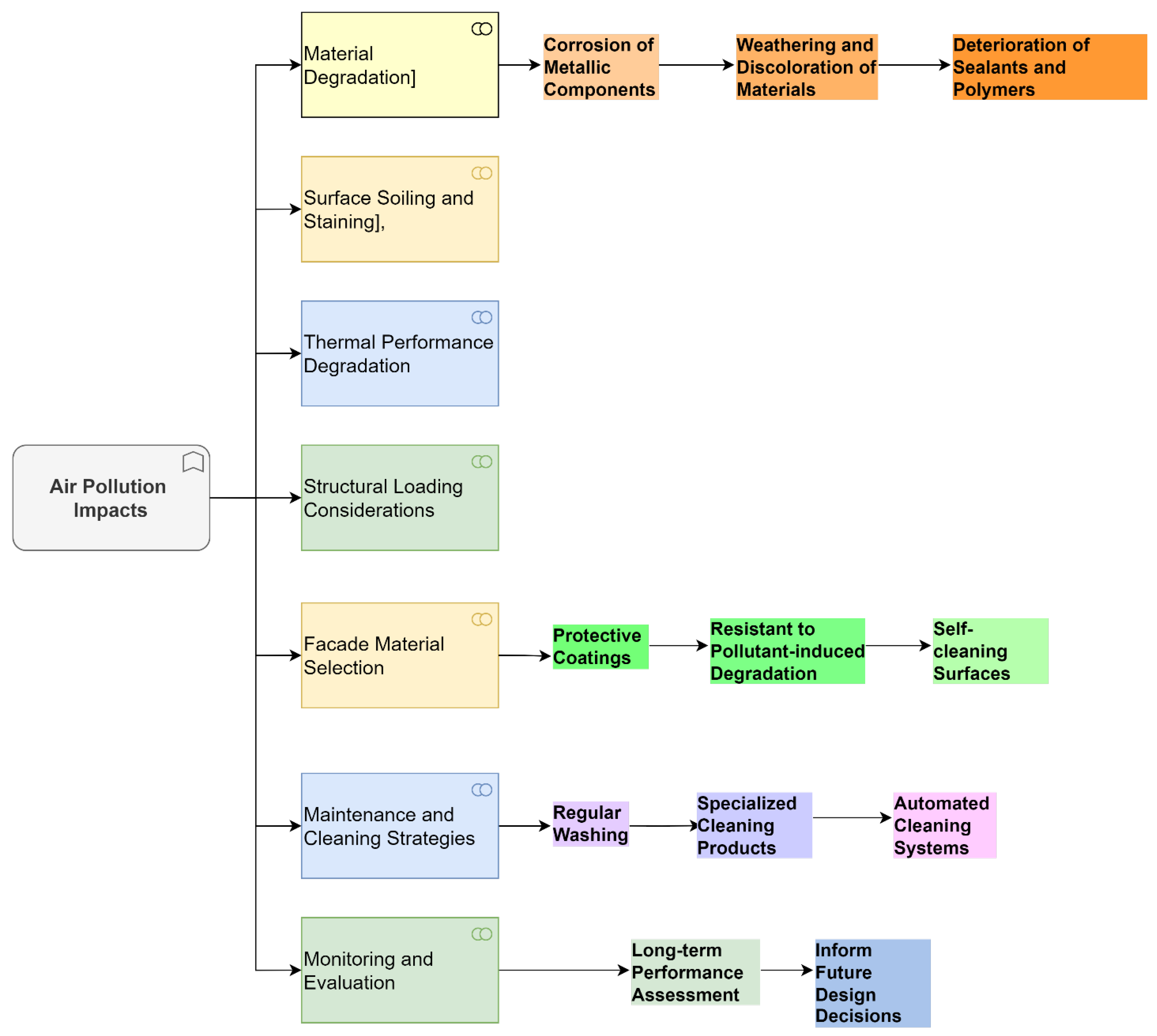 Buildings 16 00861 g002