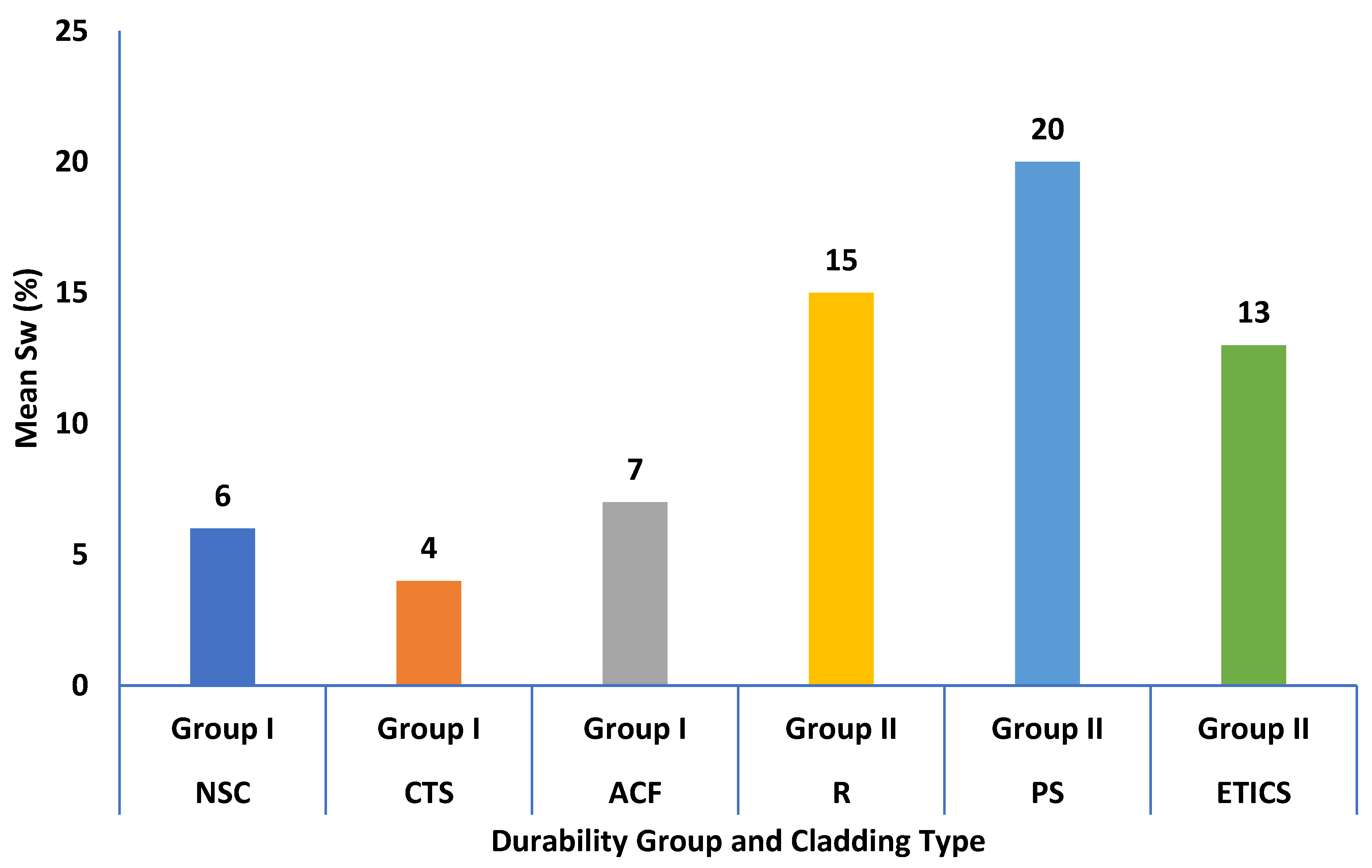 Buildings 16 00861 g003