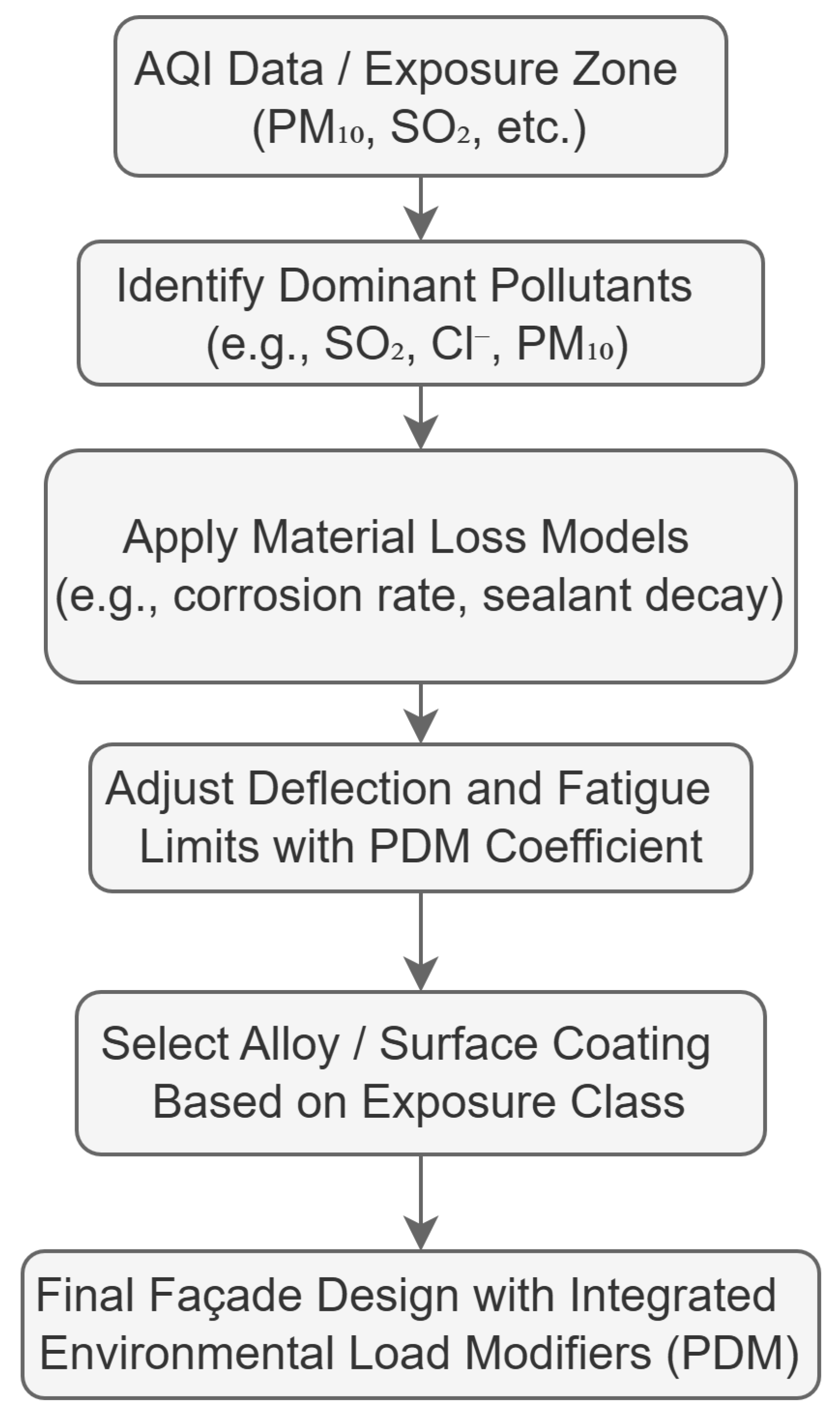 Buildings 16 00861 g004