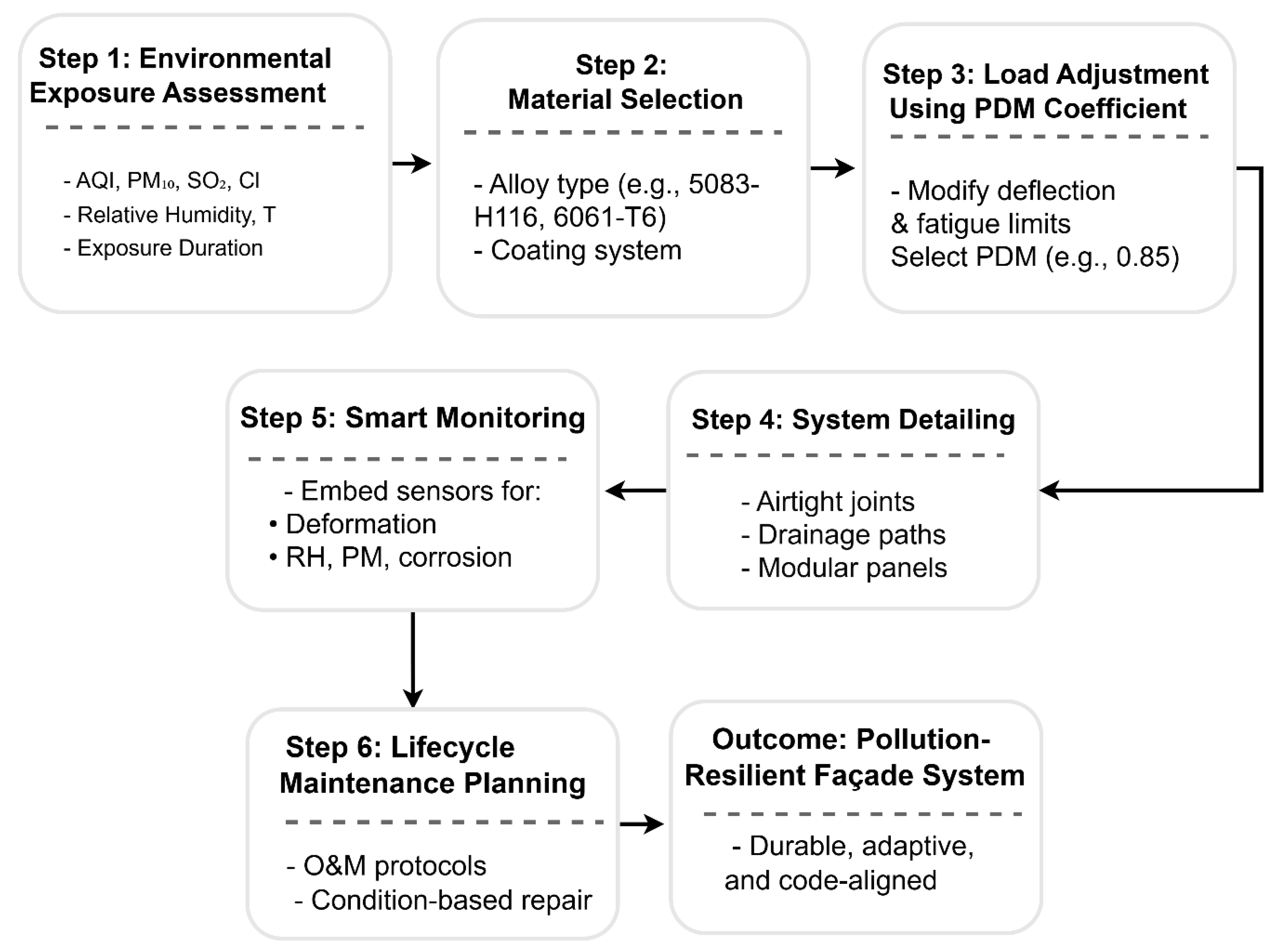 Buildings 16 00861 g005