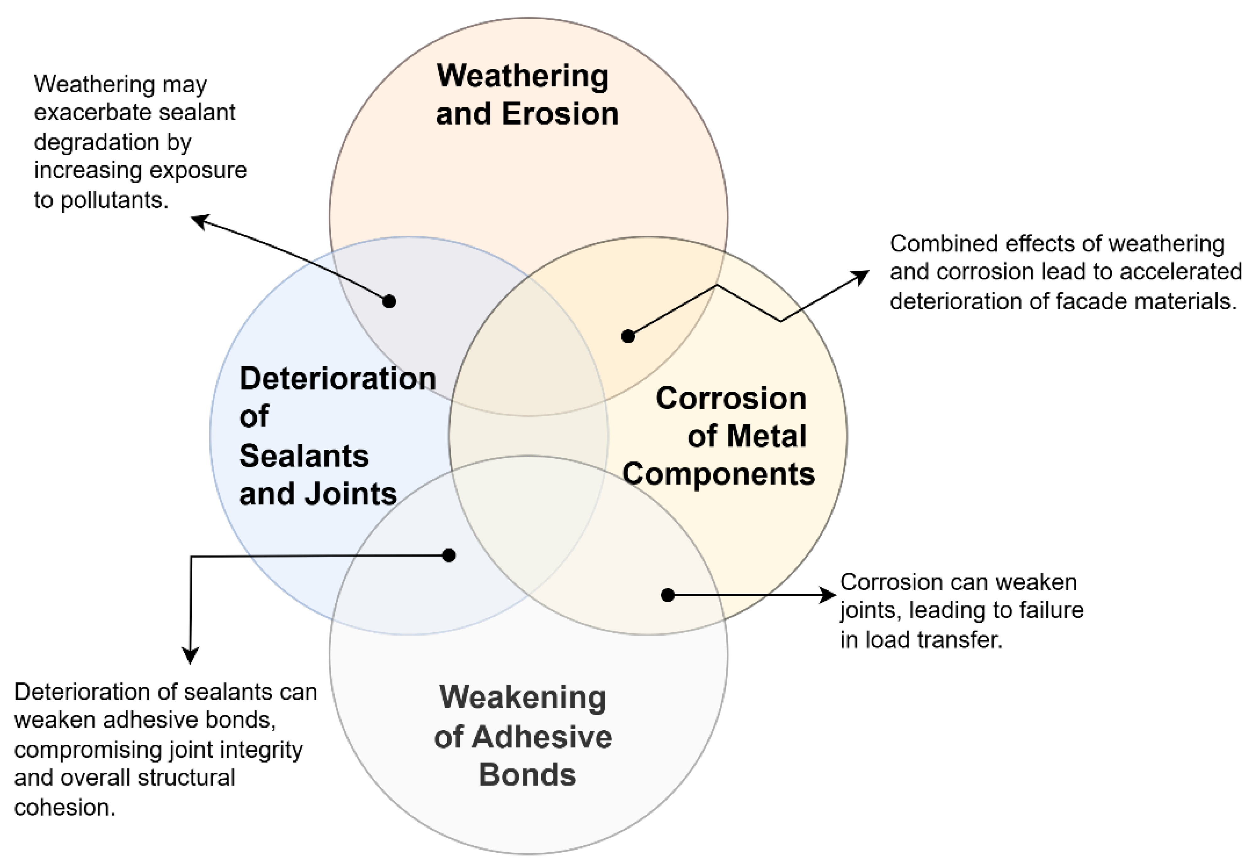Buildings 16 00861 g006