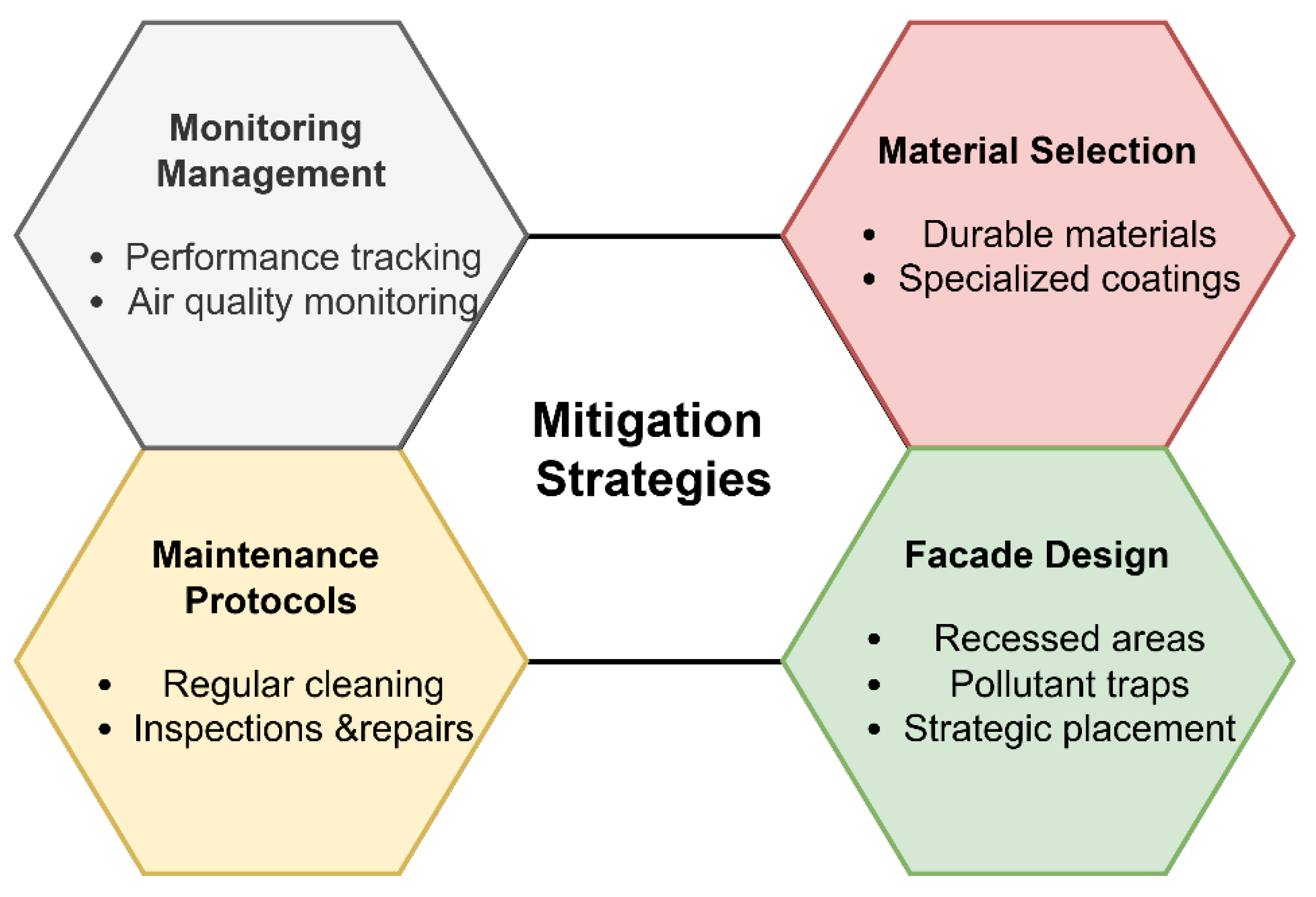 Buildings 16 00861 g008