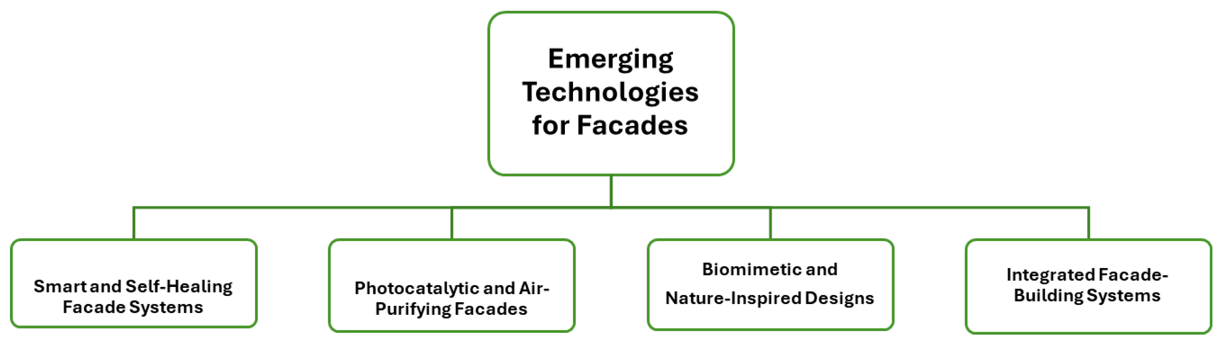 Buildings 16 00861 g009