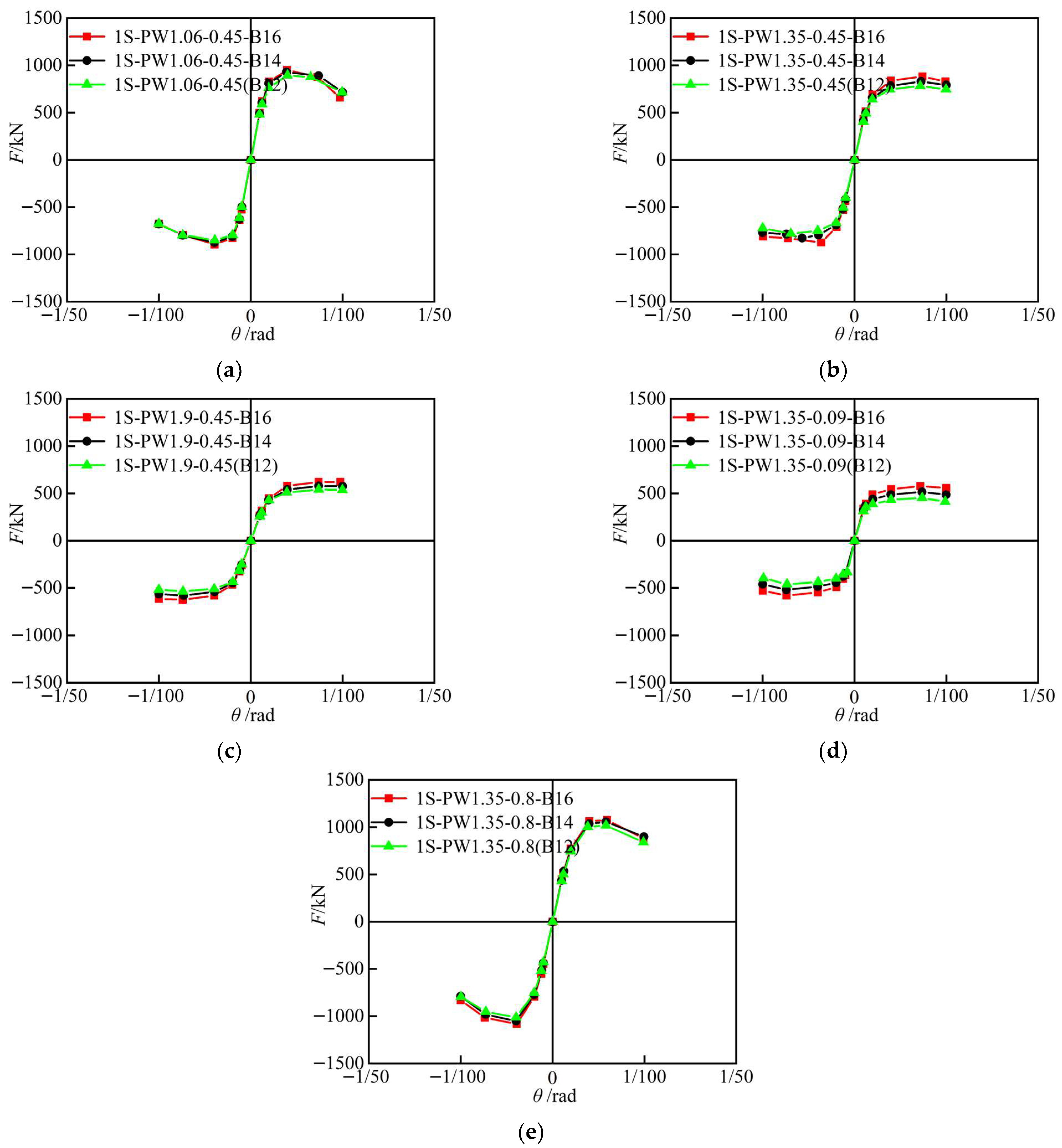 Buildings 16 00866 g015