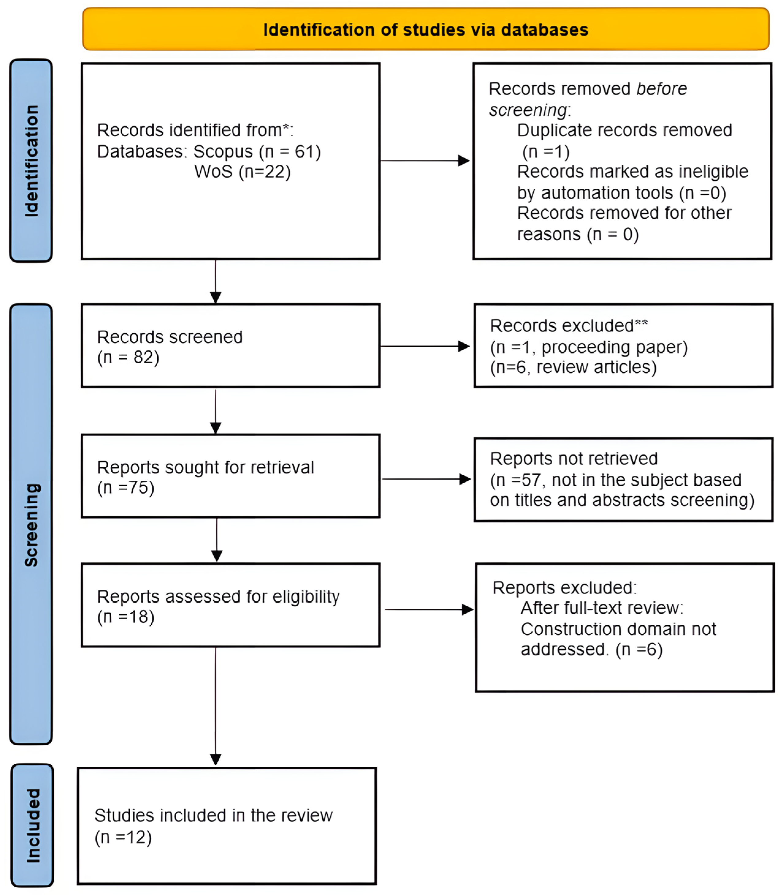 Buildings 16 00880 g002