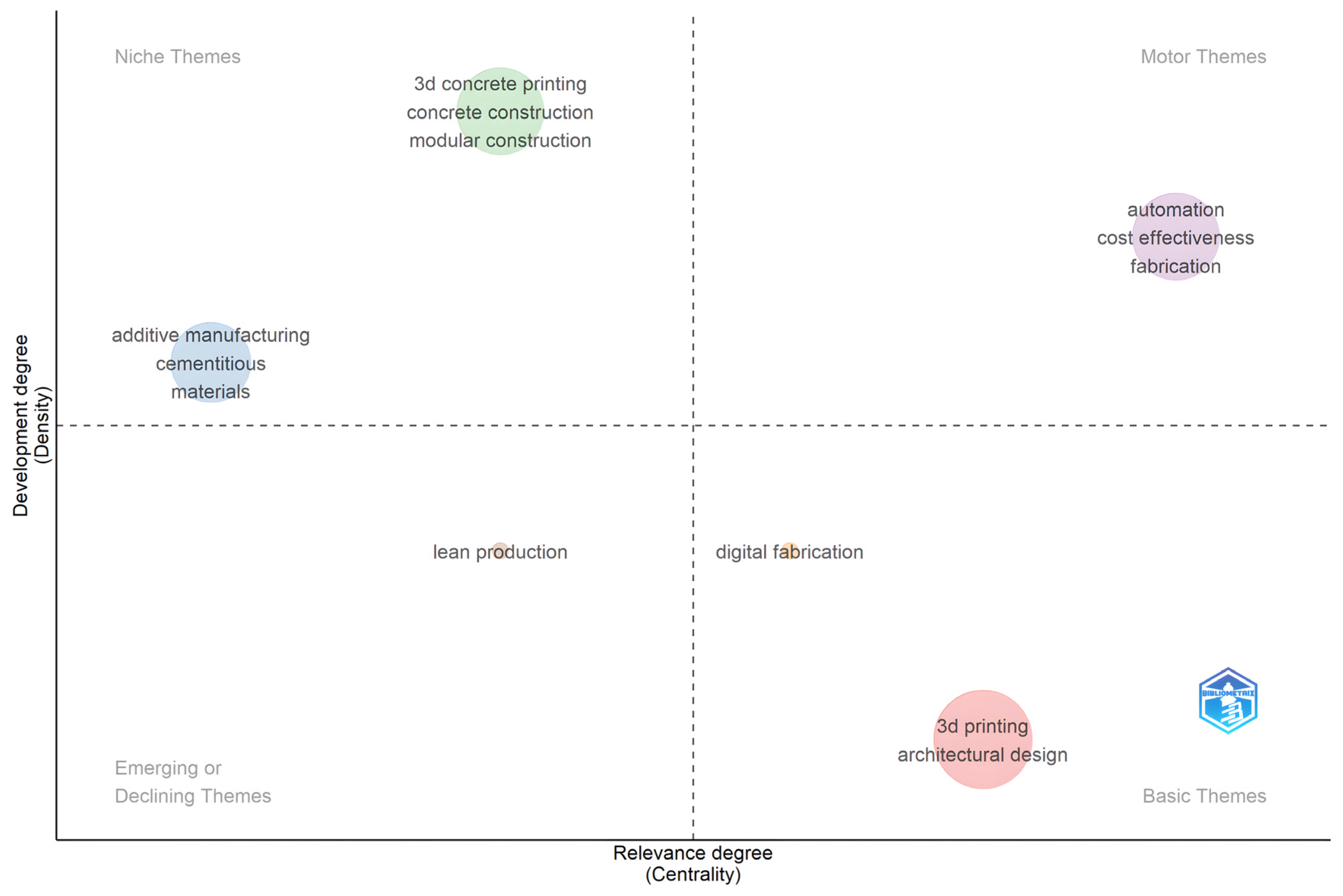 Buildings 16 00880 g005