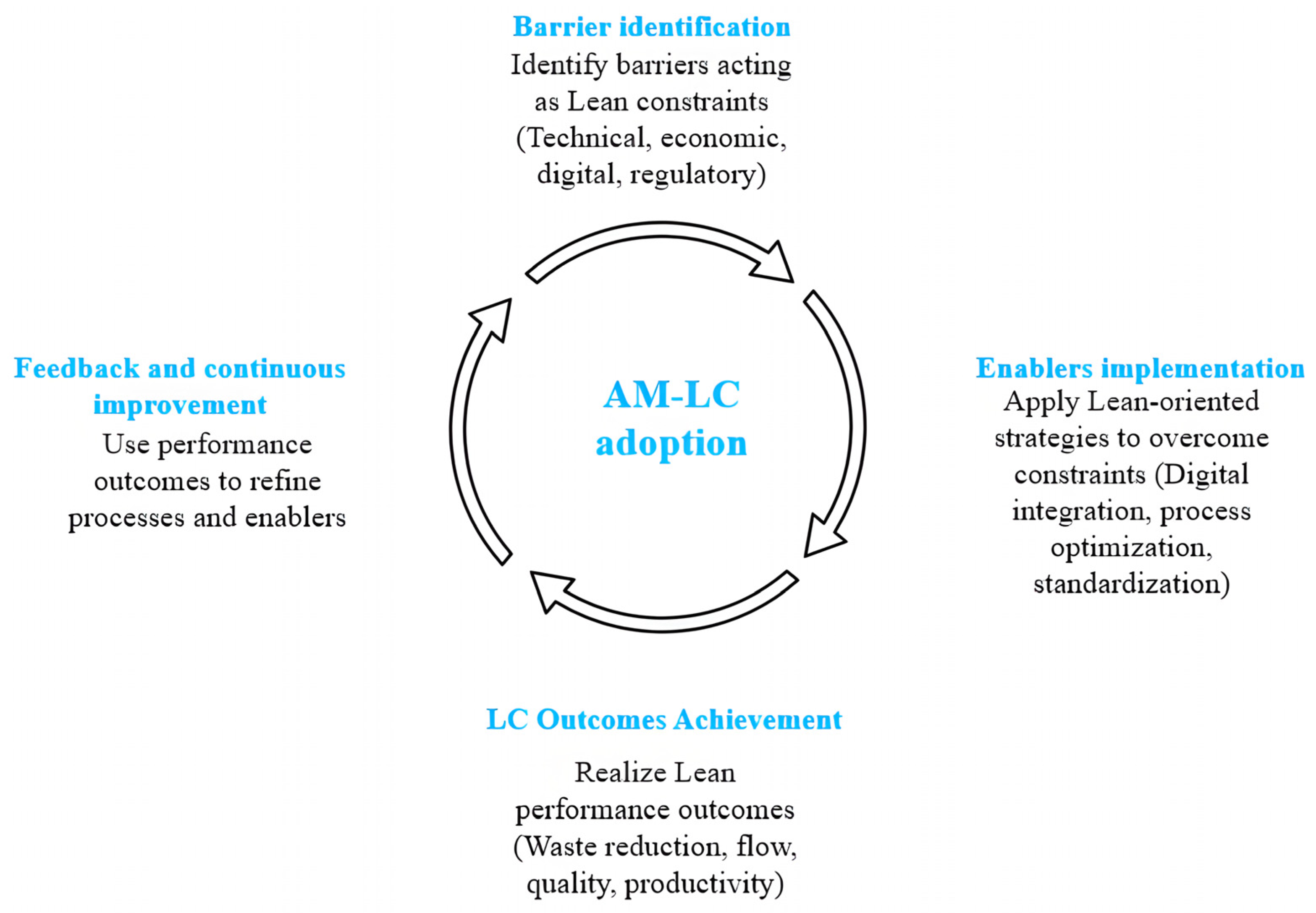 Buildings 16 00880 g006