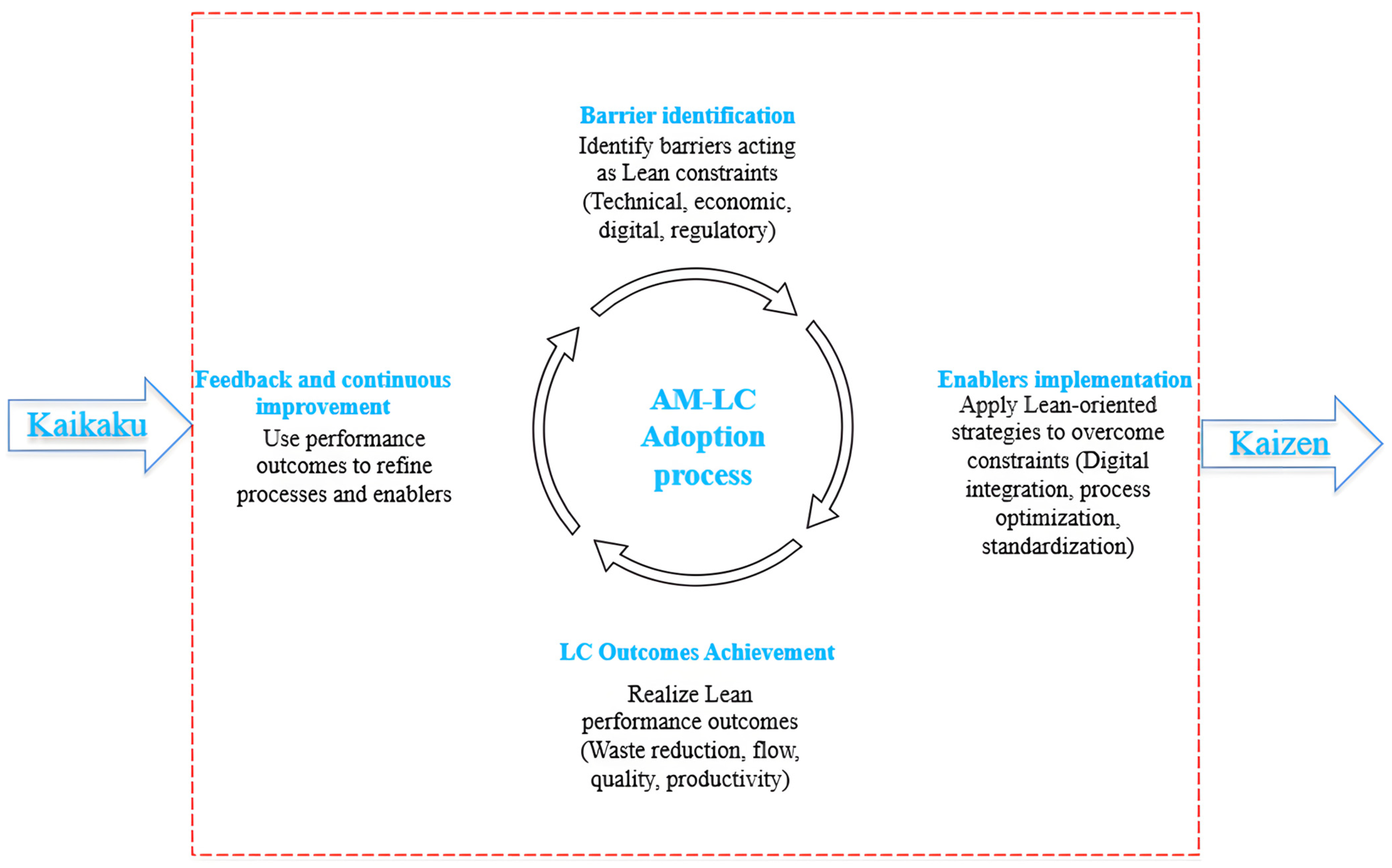 Buildings 16 00880 g007