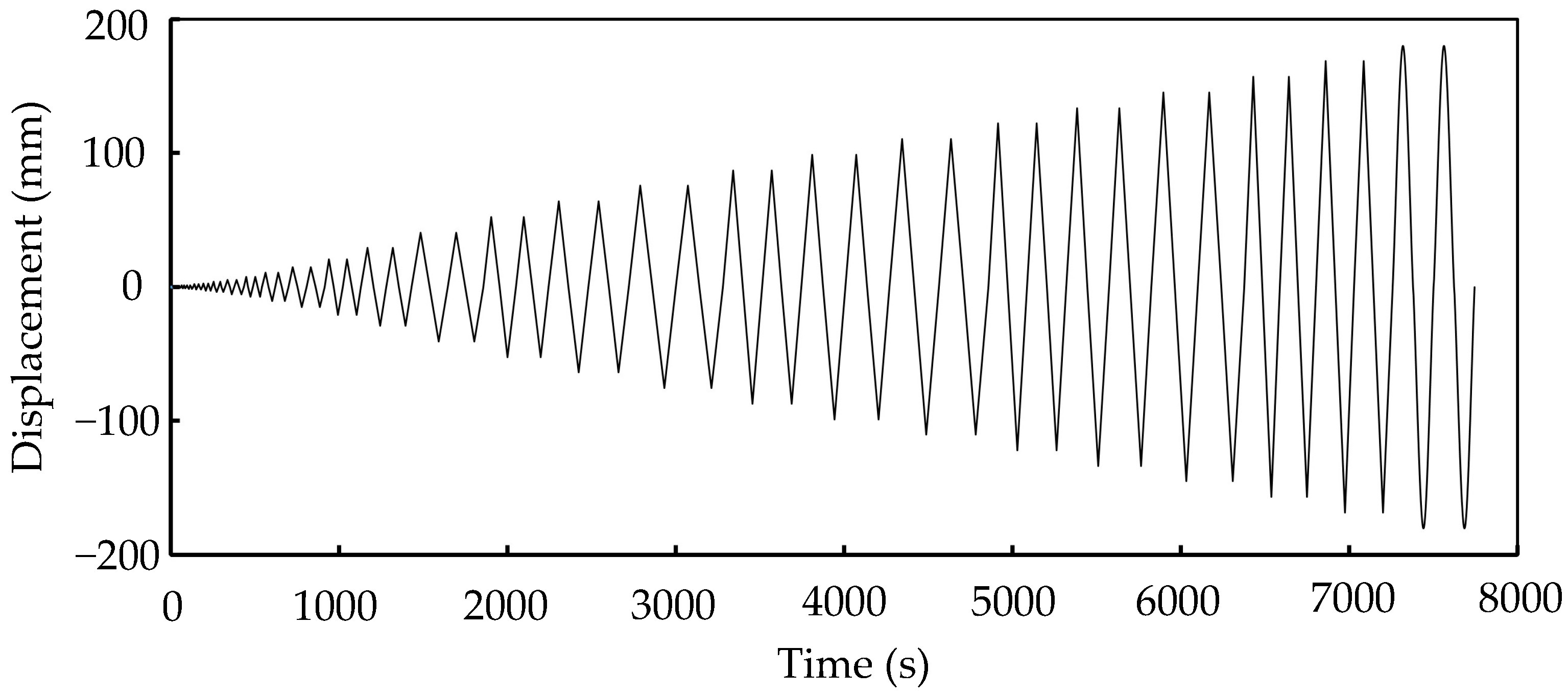 Buildings 16 00902 g009