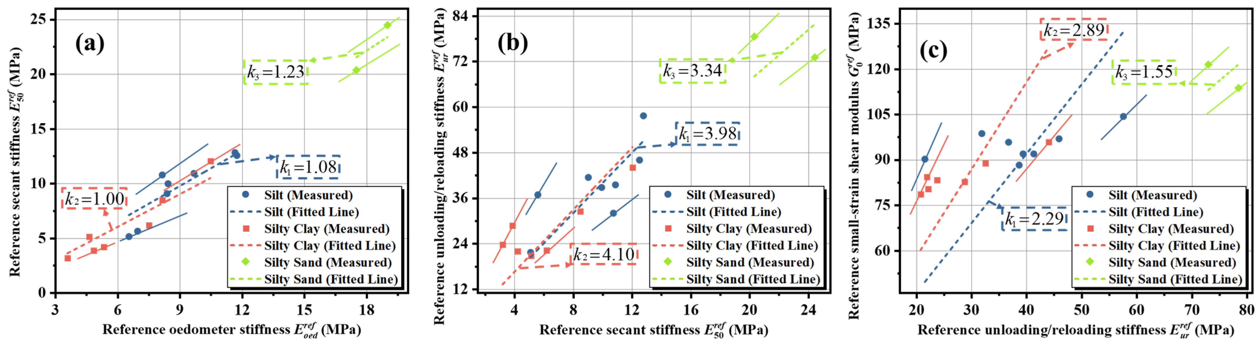 Buildings 16 00922 g012