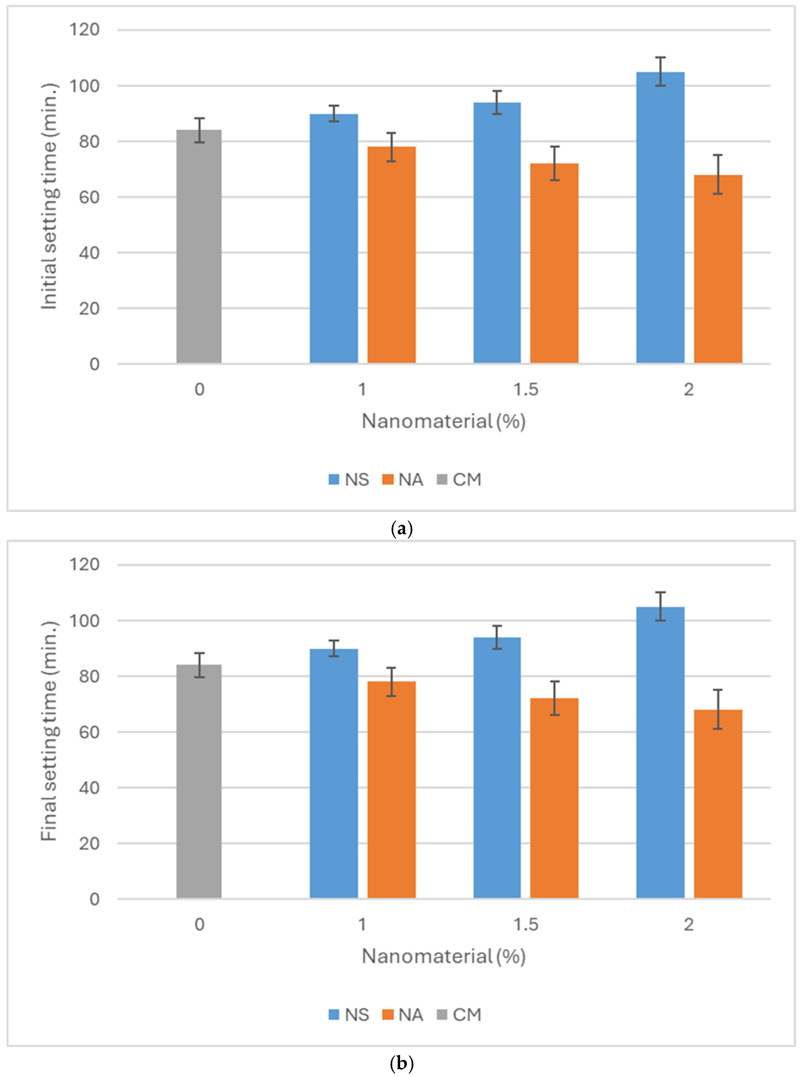 Buildings 16 00929 g005