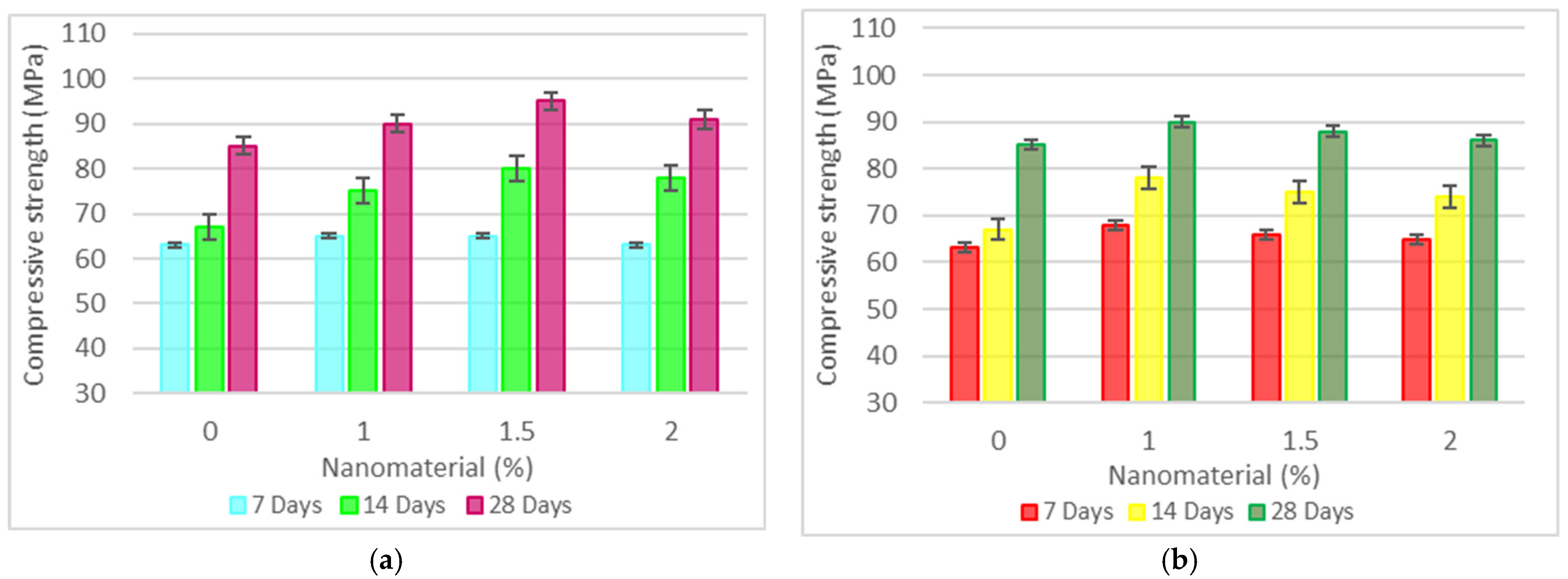 Buildings 16 00929 g006