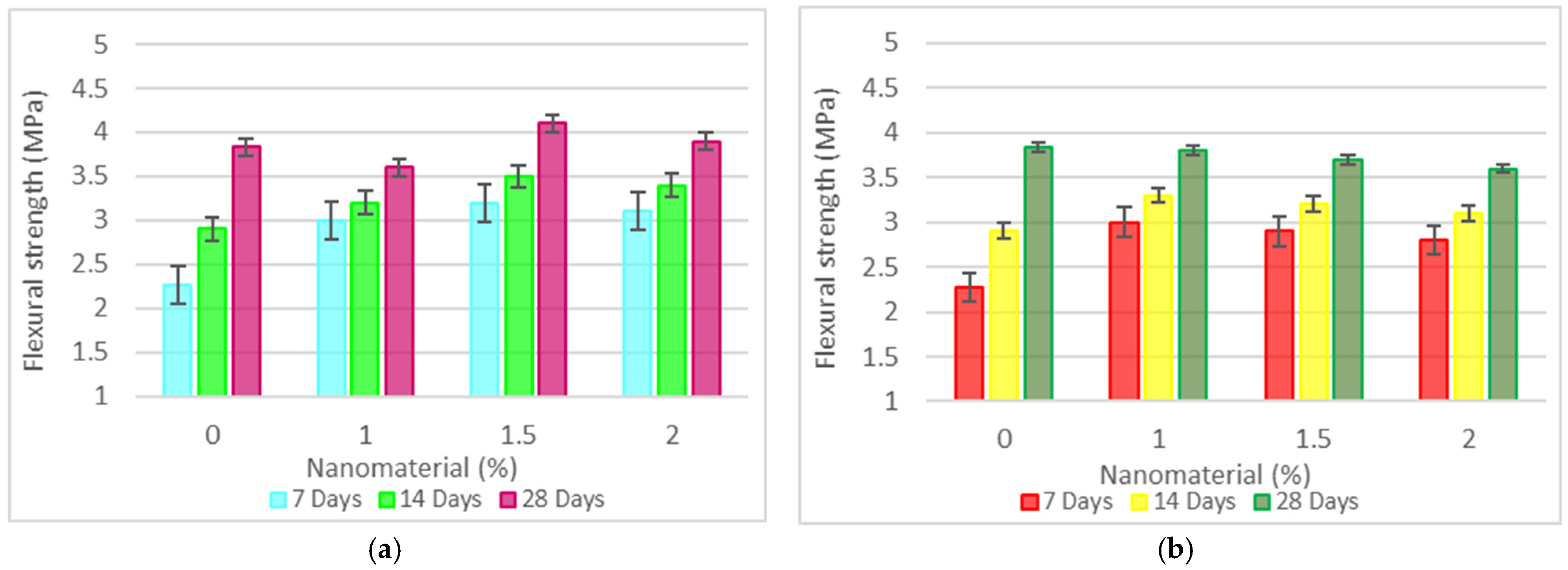 Buildings 16 00929 g007