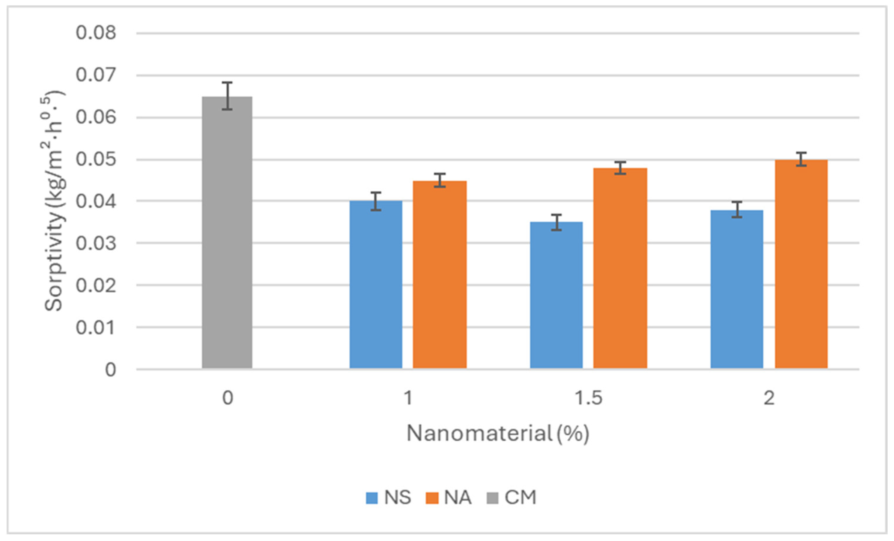 Buildings 16 00929 g009