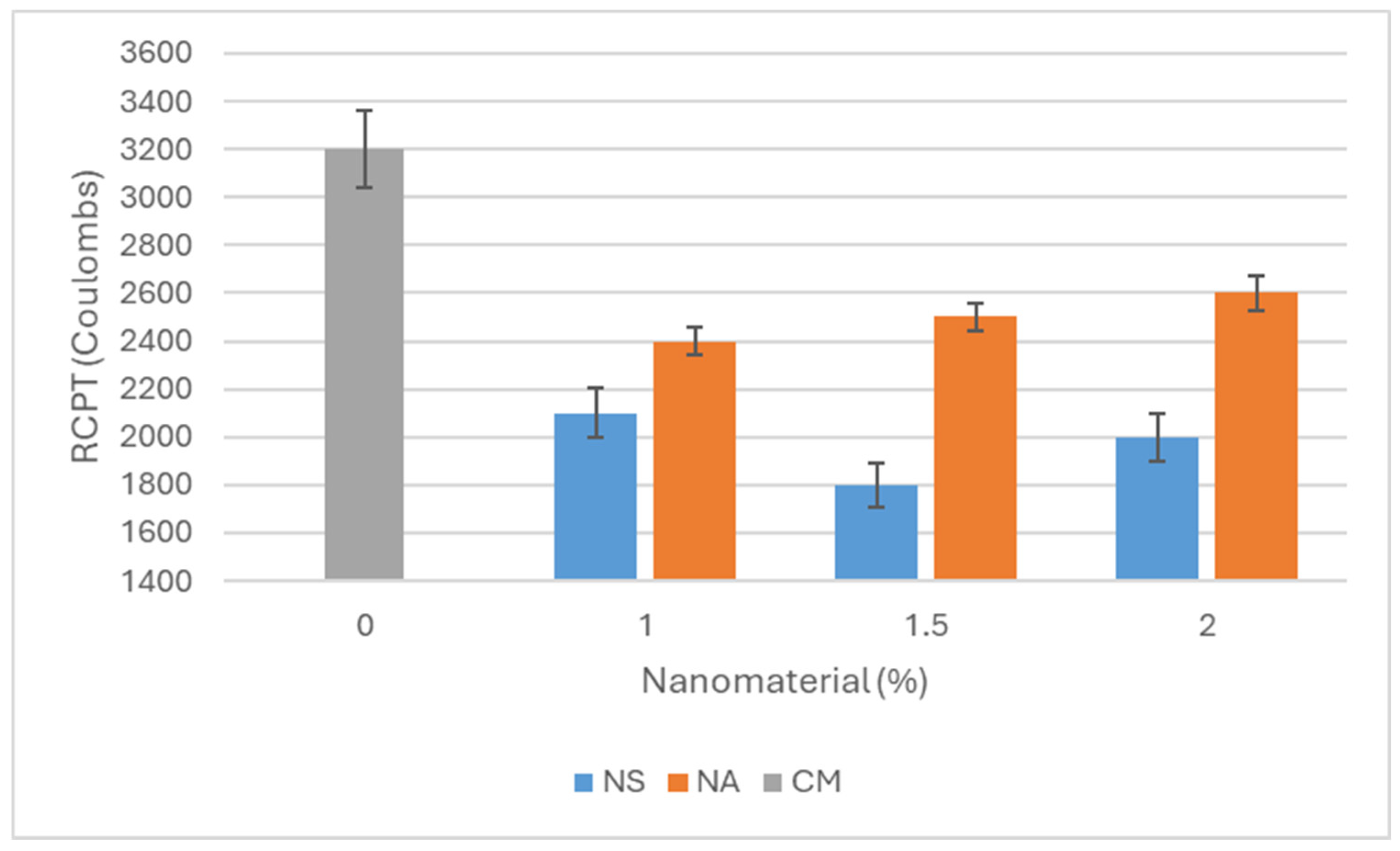Buildings 16 00929 g010