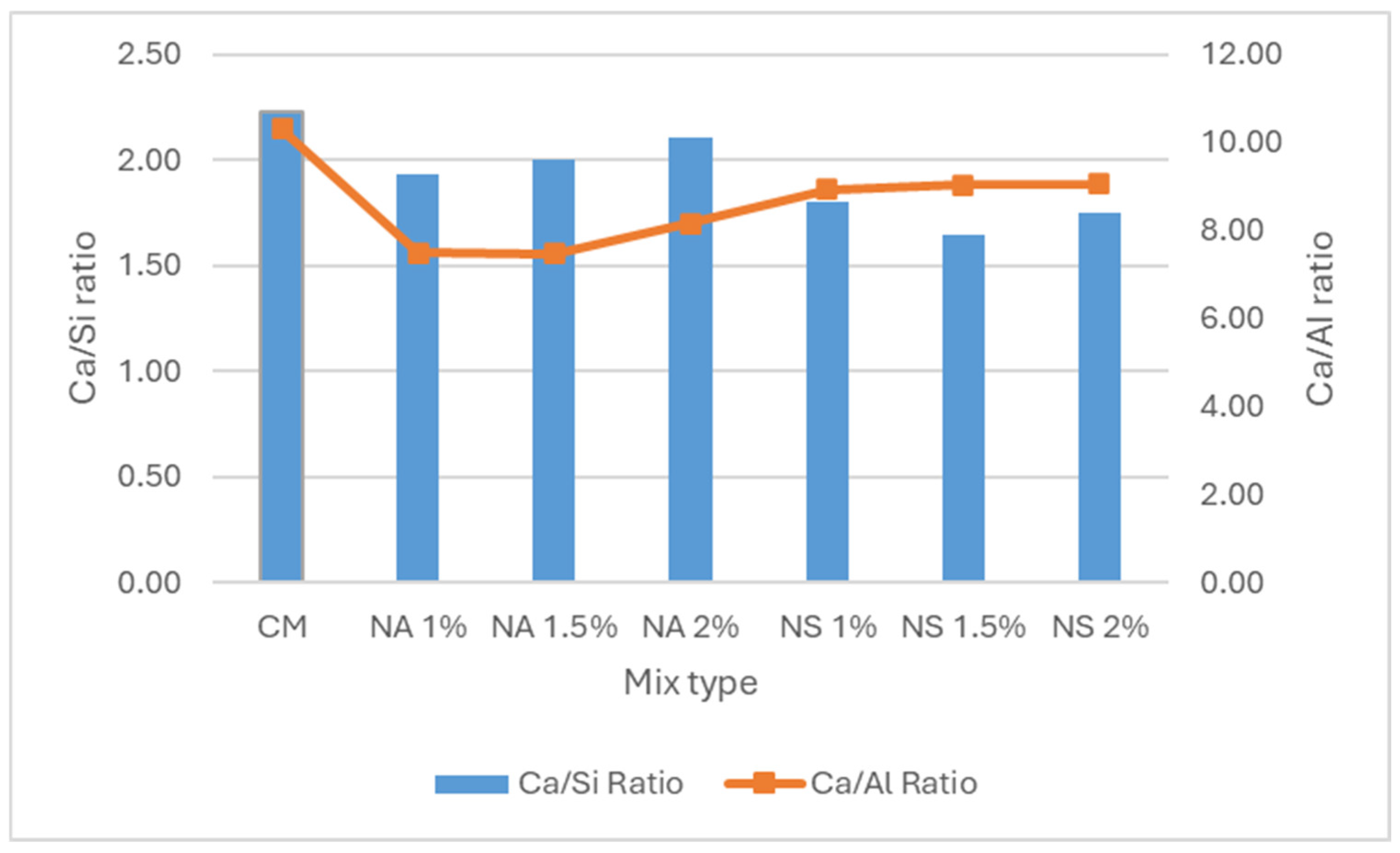Buildings 16 00929 g012