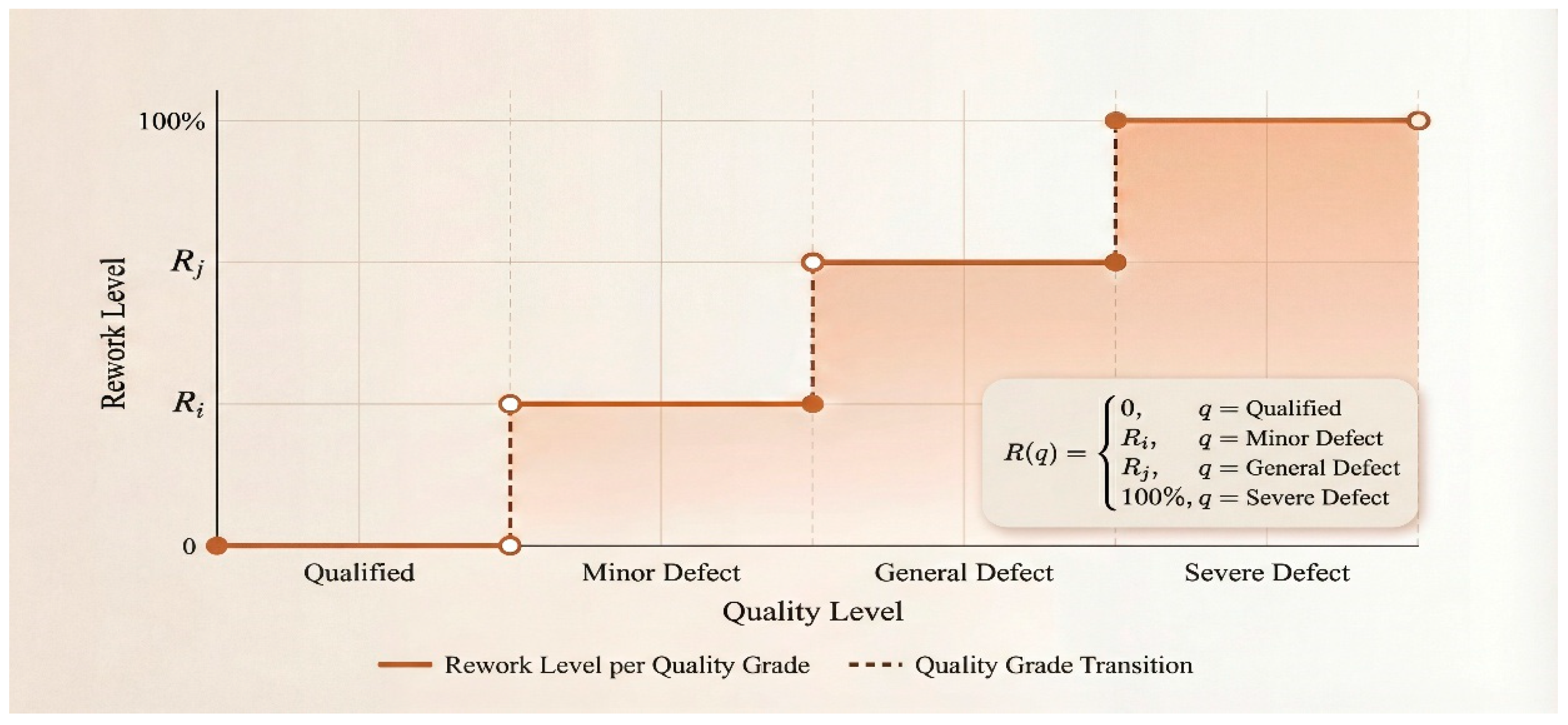 Buildings 16 00968 g003