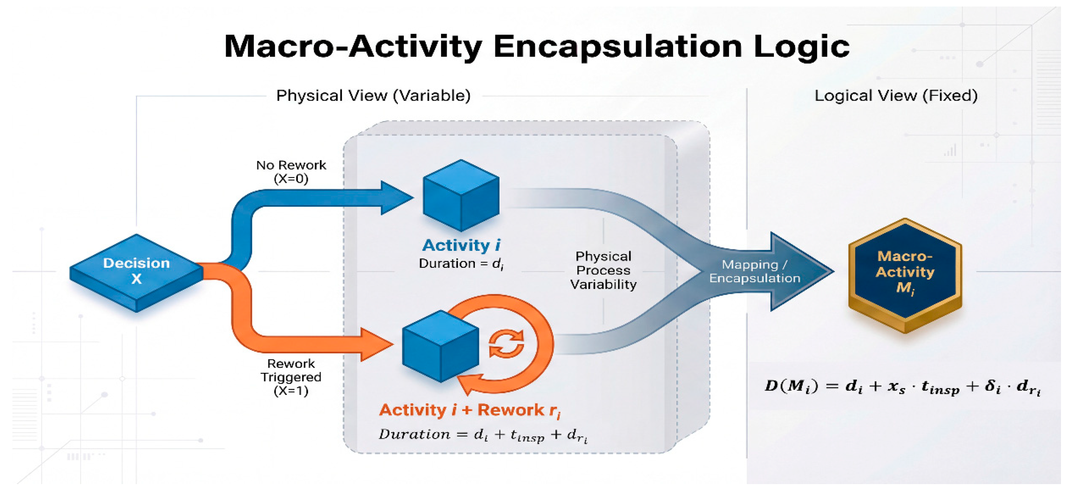 Buildings 16 00968 g005