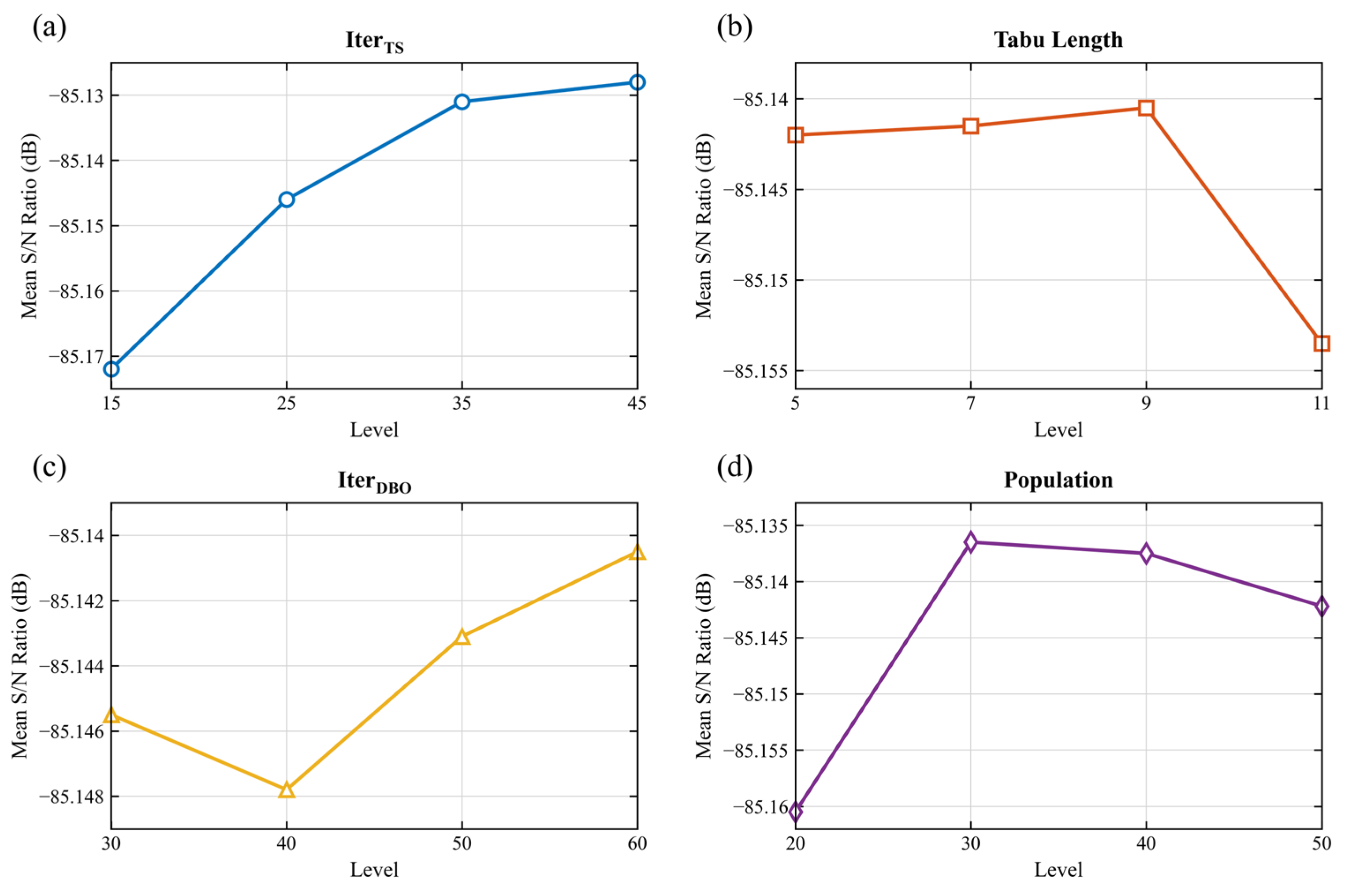 Buildings 16 00968 g006