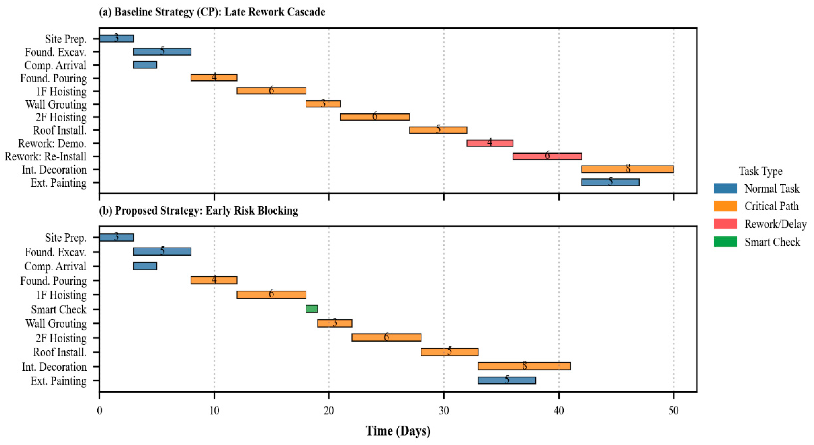 Buildings 16 00968 g011