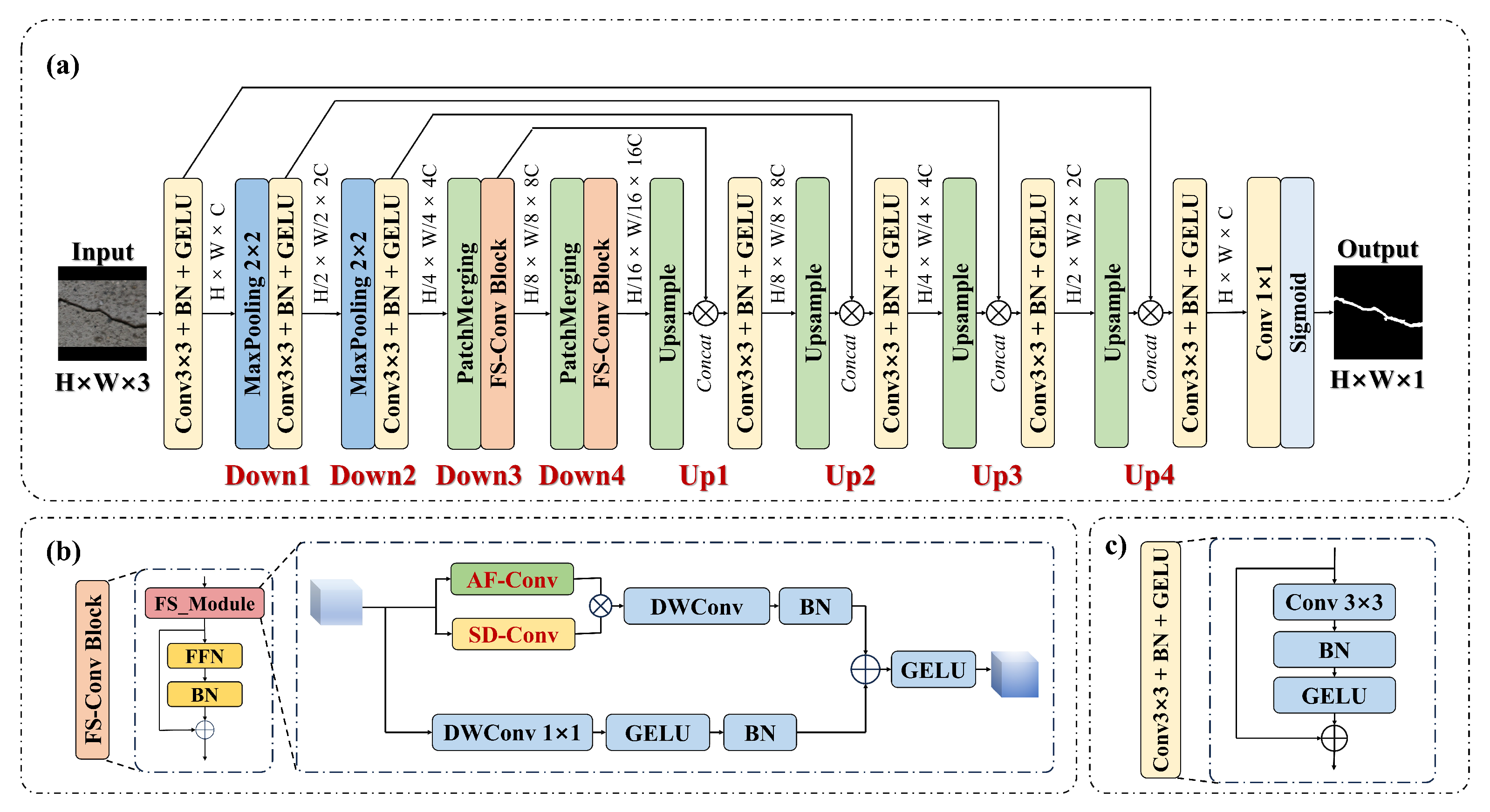 Decoding Shape Math SDCrackSeg: A Frequency- and Spatial Geometry-Aware Topology-Preserving ...