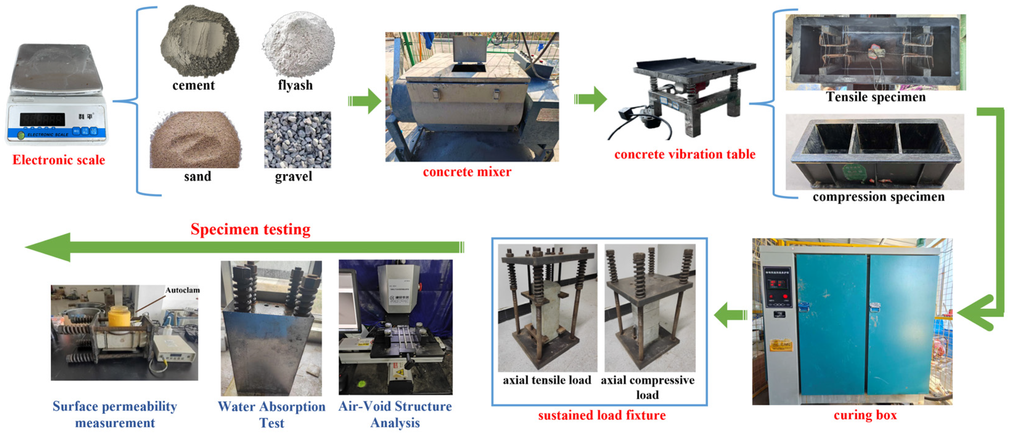 Buildings 16 00972 g002