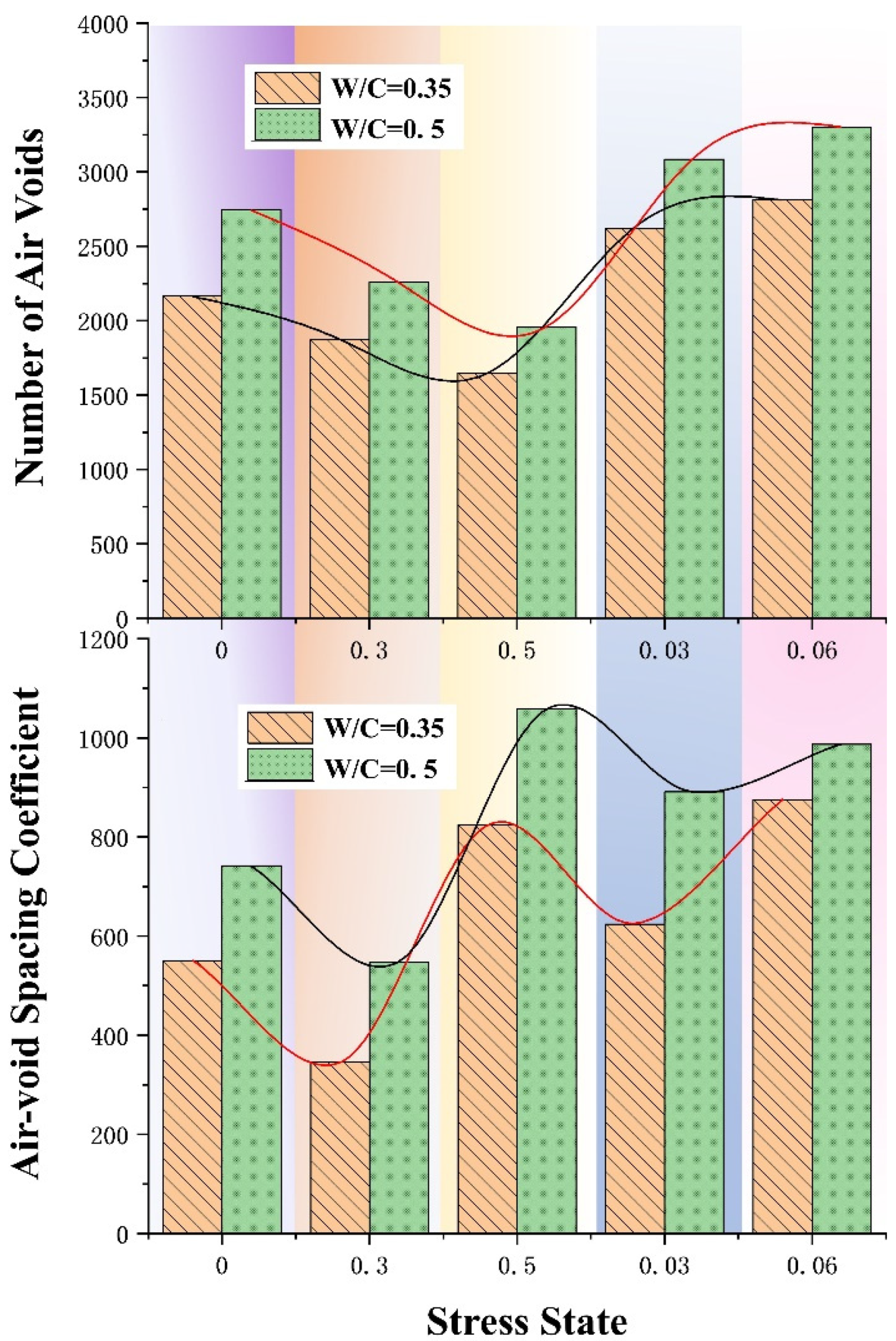 Buildings 16 00972 g005