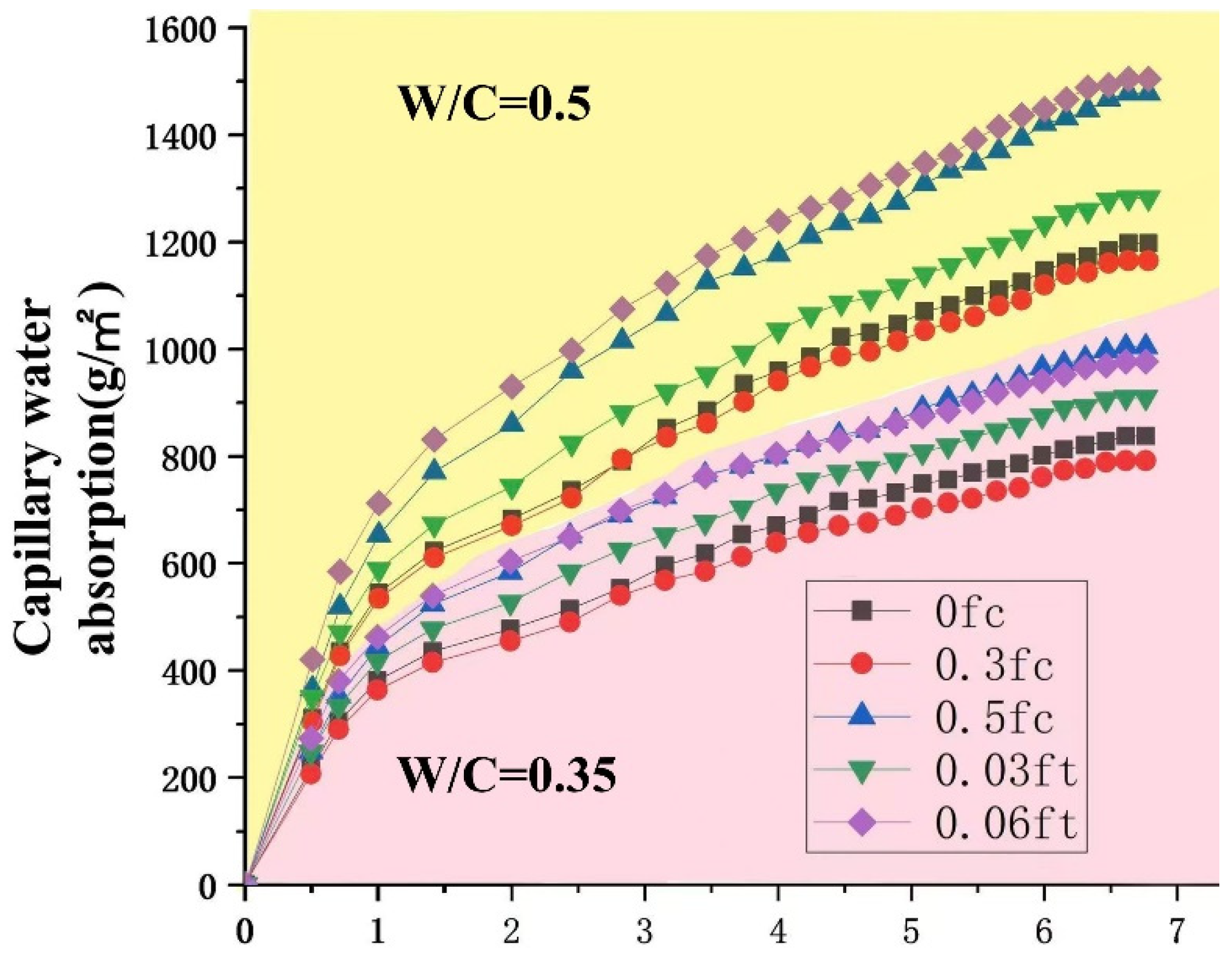 Buildings 16 00972 g006