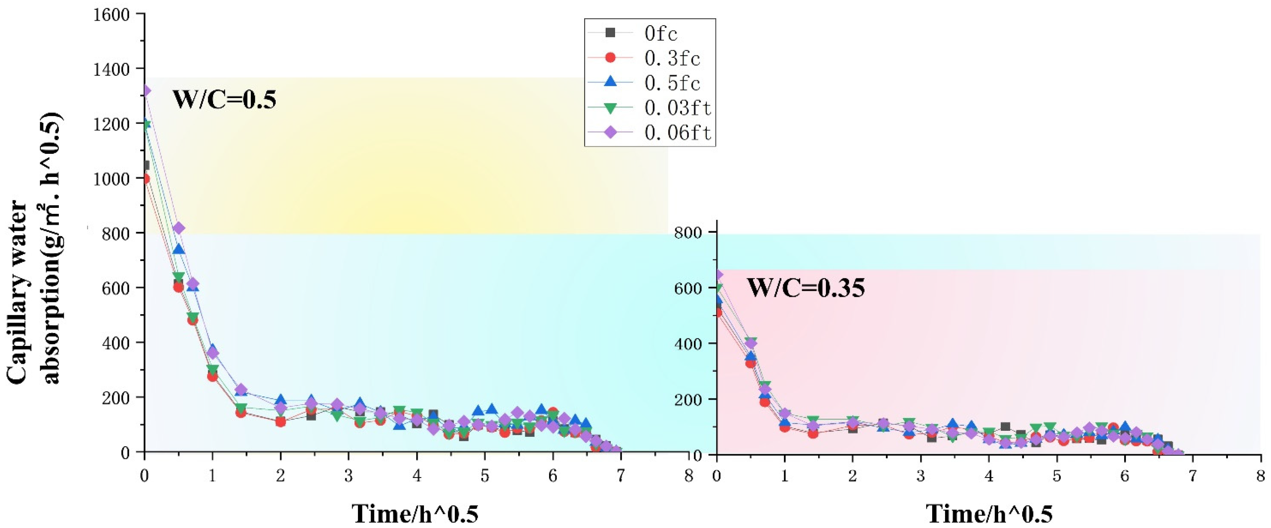 Buildings 16 00972 g007