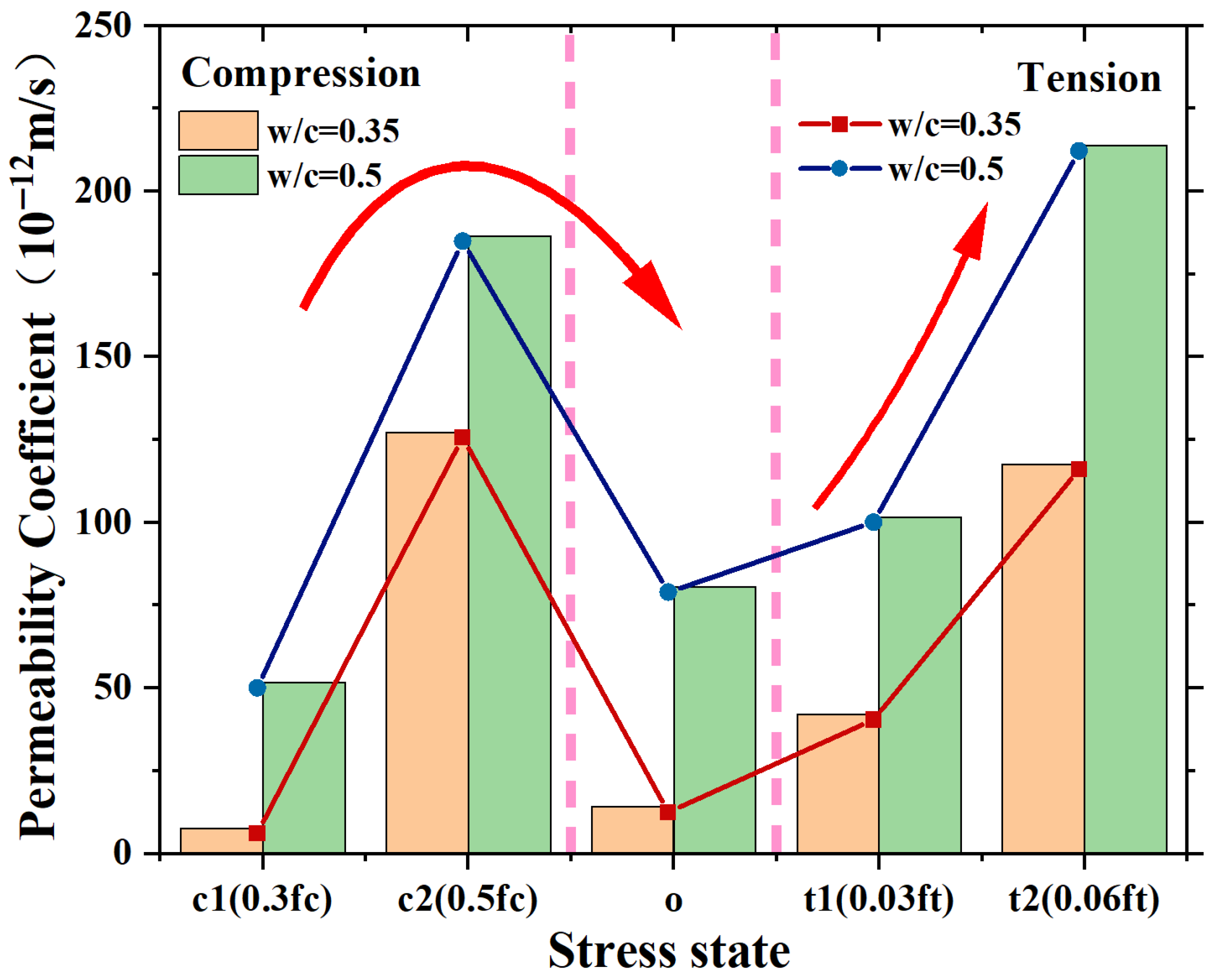 Buildings 16 00972 g008