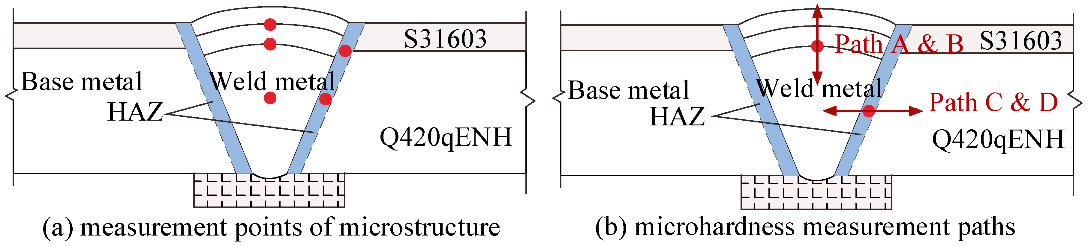 Buildings 16 00975 g002