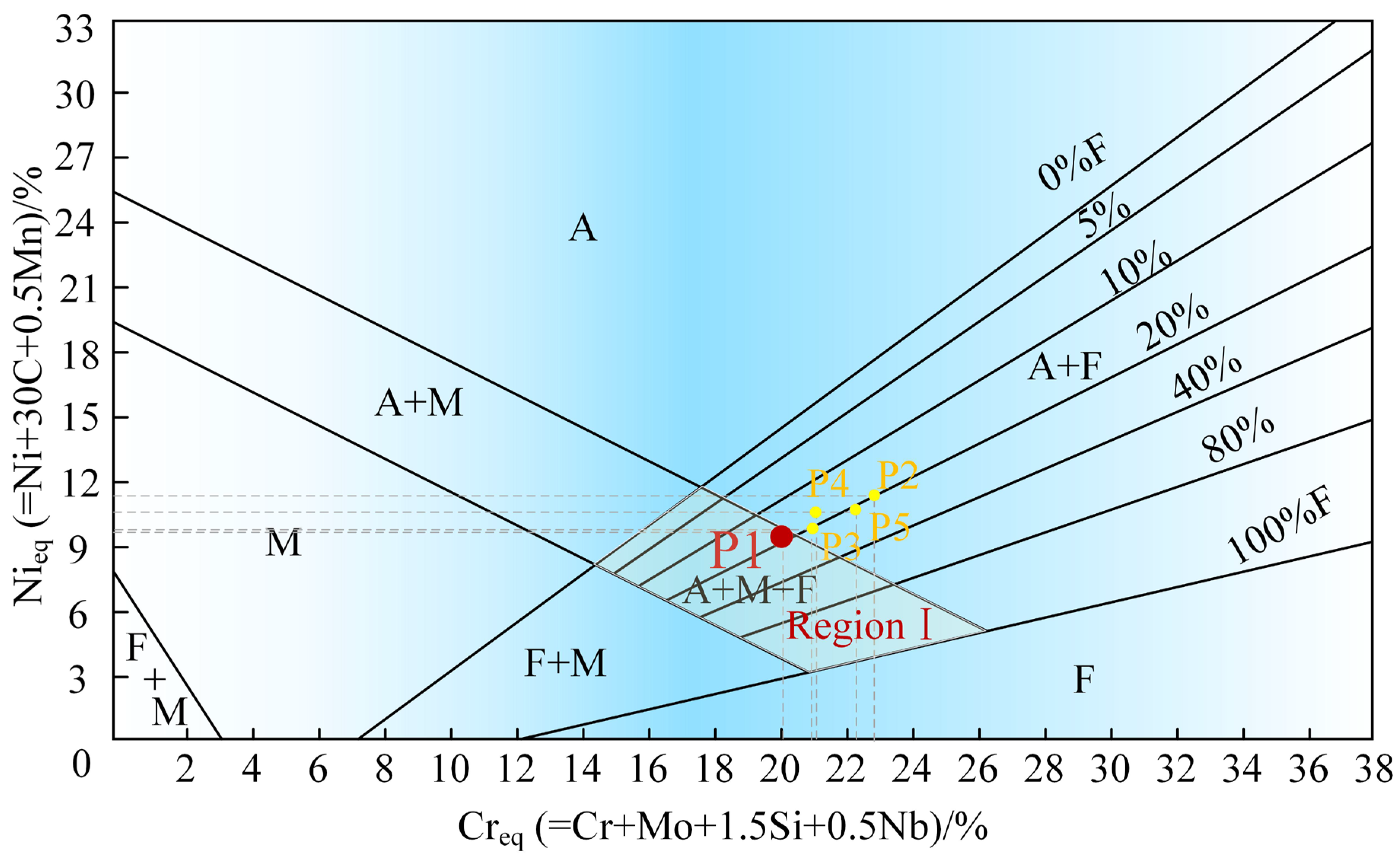 Buildings 16 00975 g017