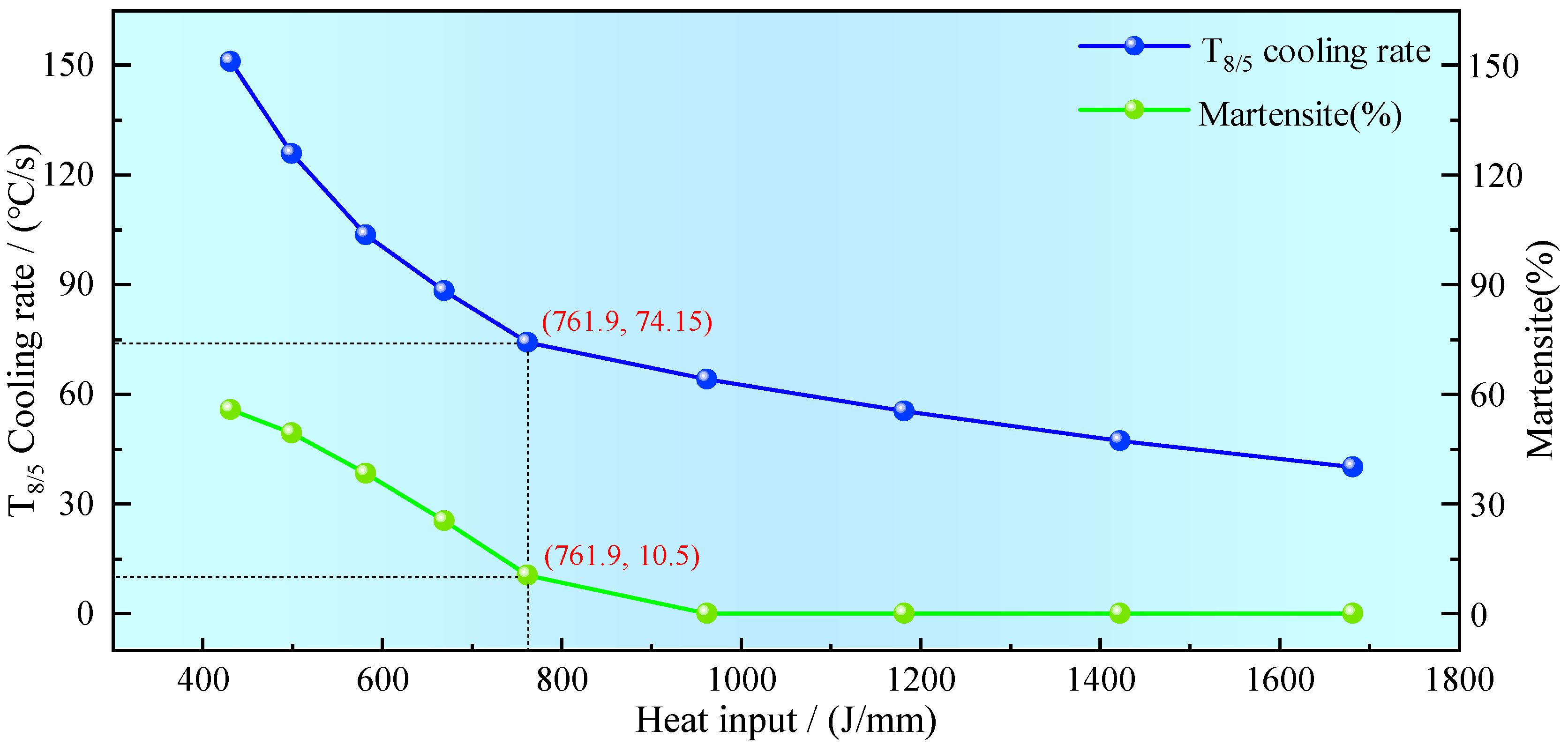 Buildings 16 00975 g024