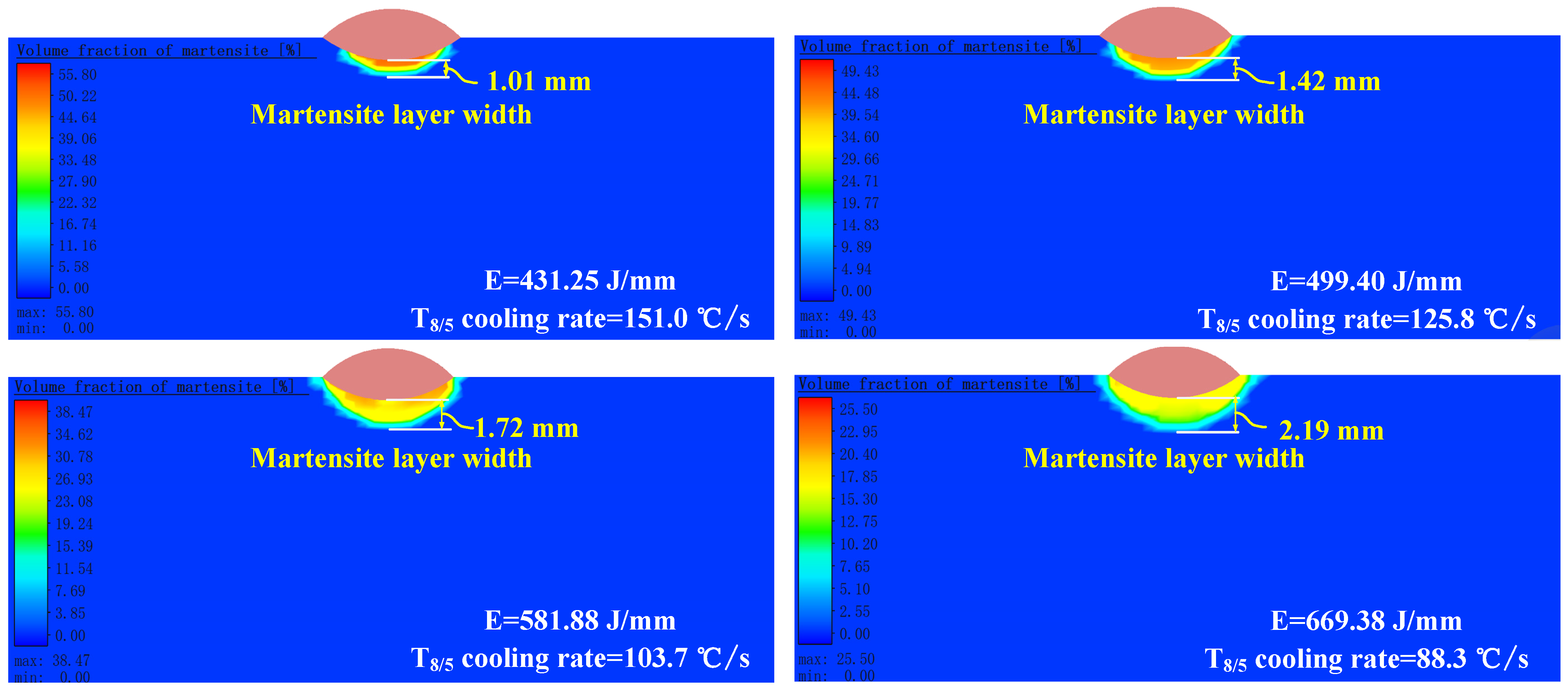 Buildings 16 00975 g025