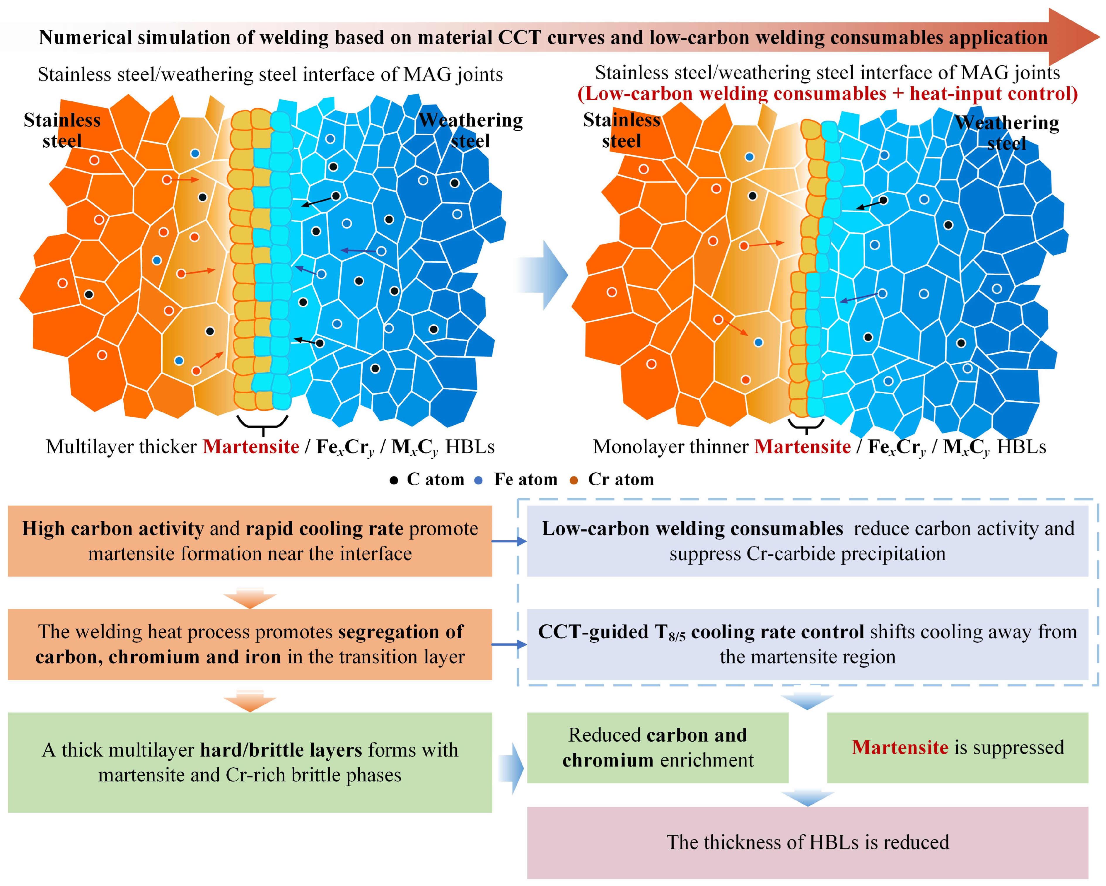 Buildings 16 00975 g026