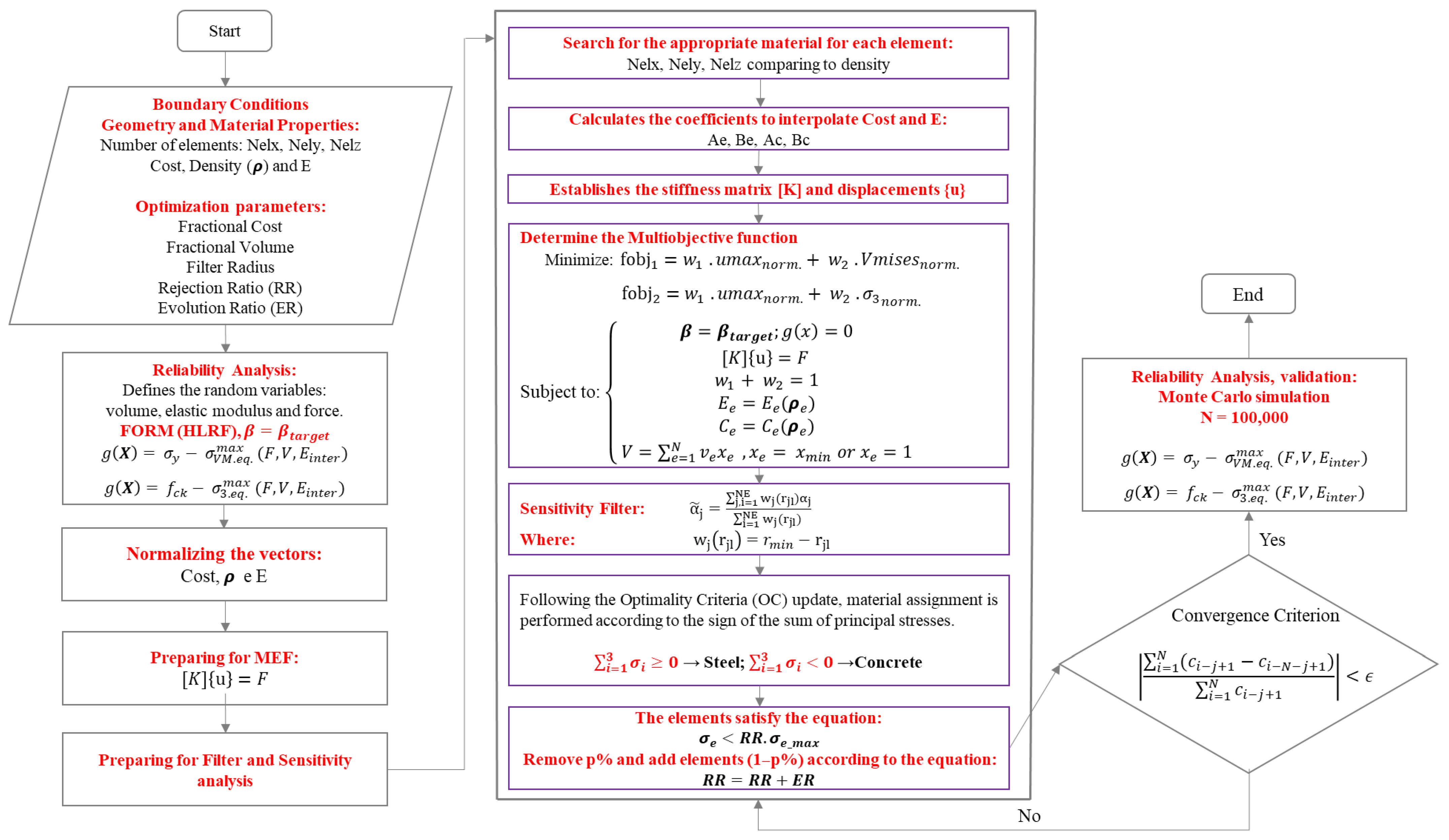 Buildings 16 00981 g001